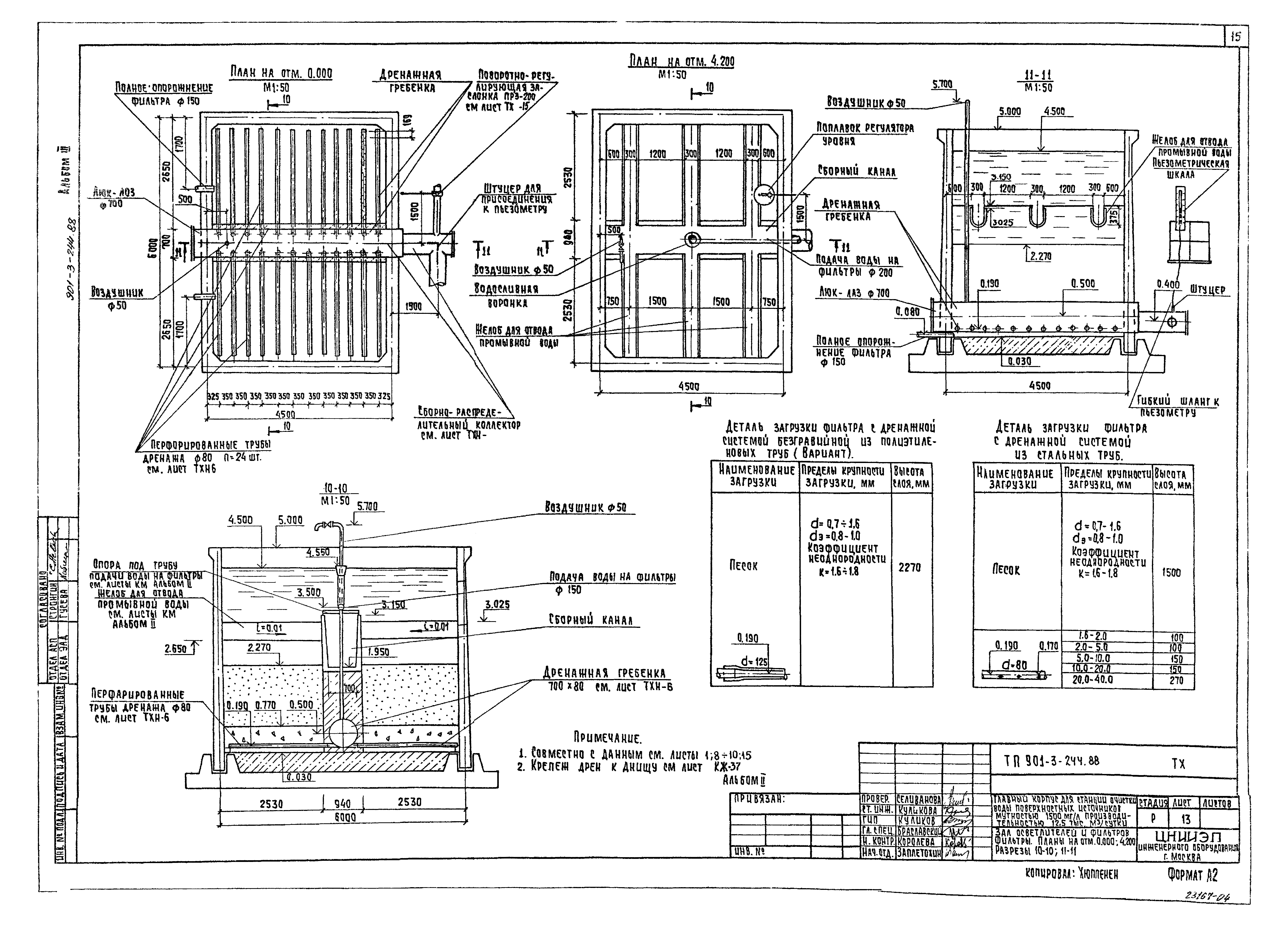 Типовой проект 901-3-244.88