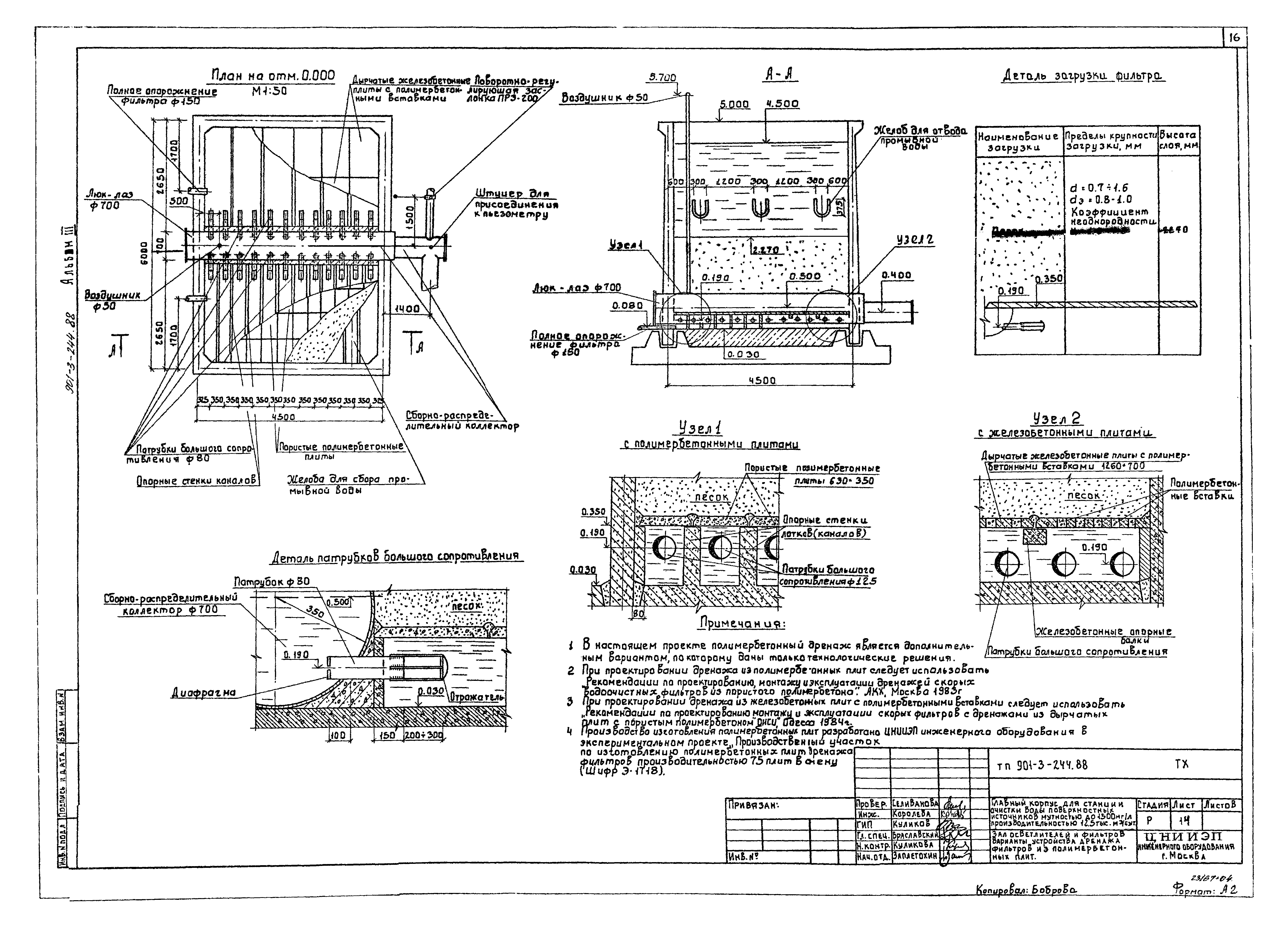 Типовой проект 901-3-244.88