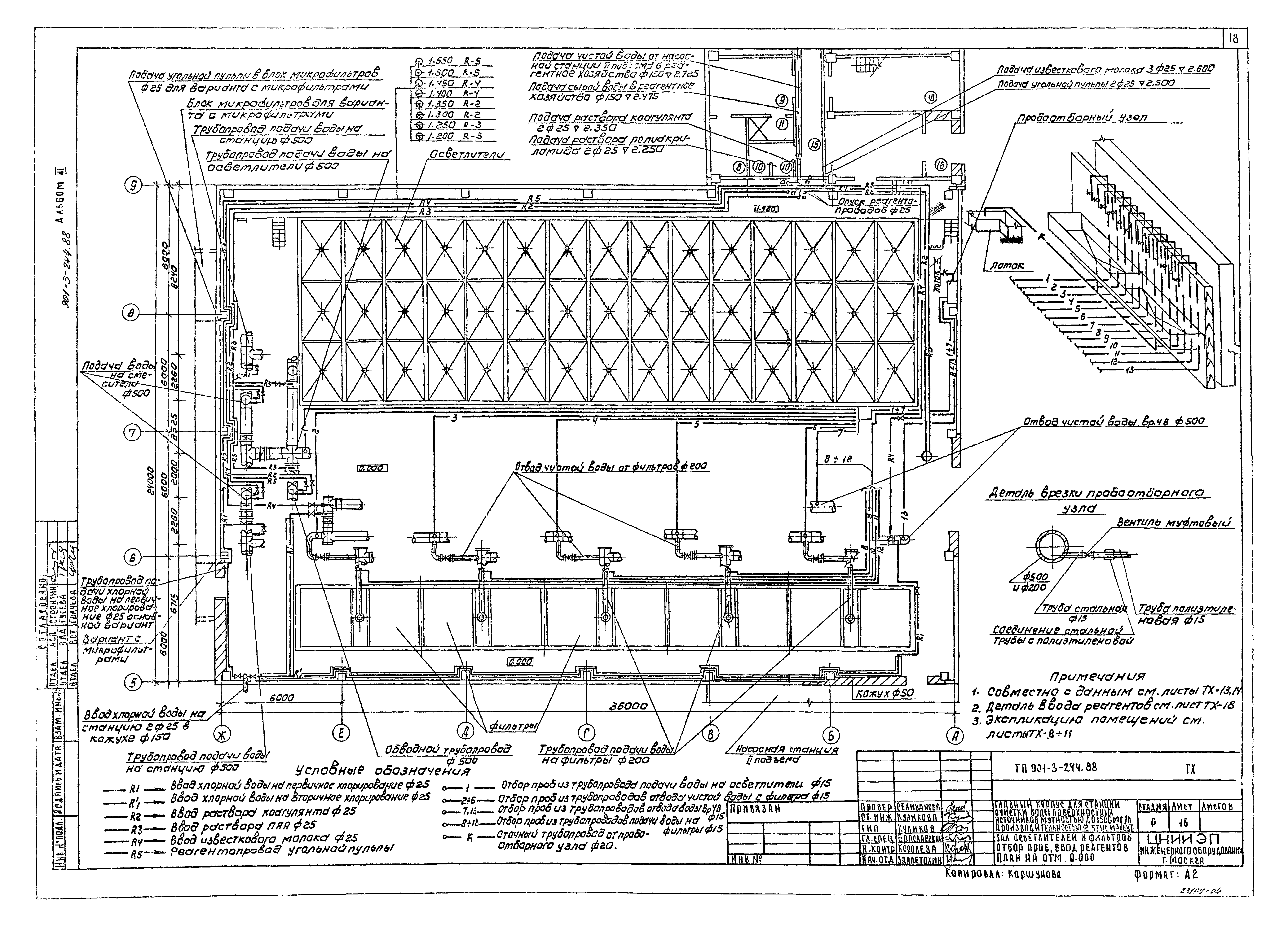Типовой проект 901-3-244.88