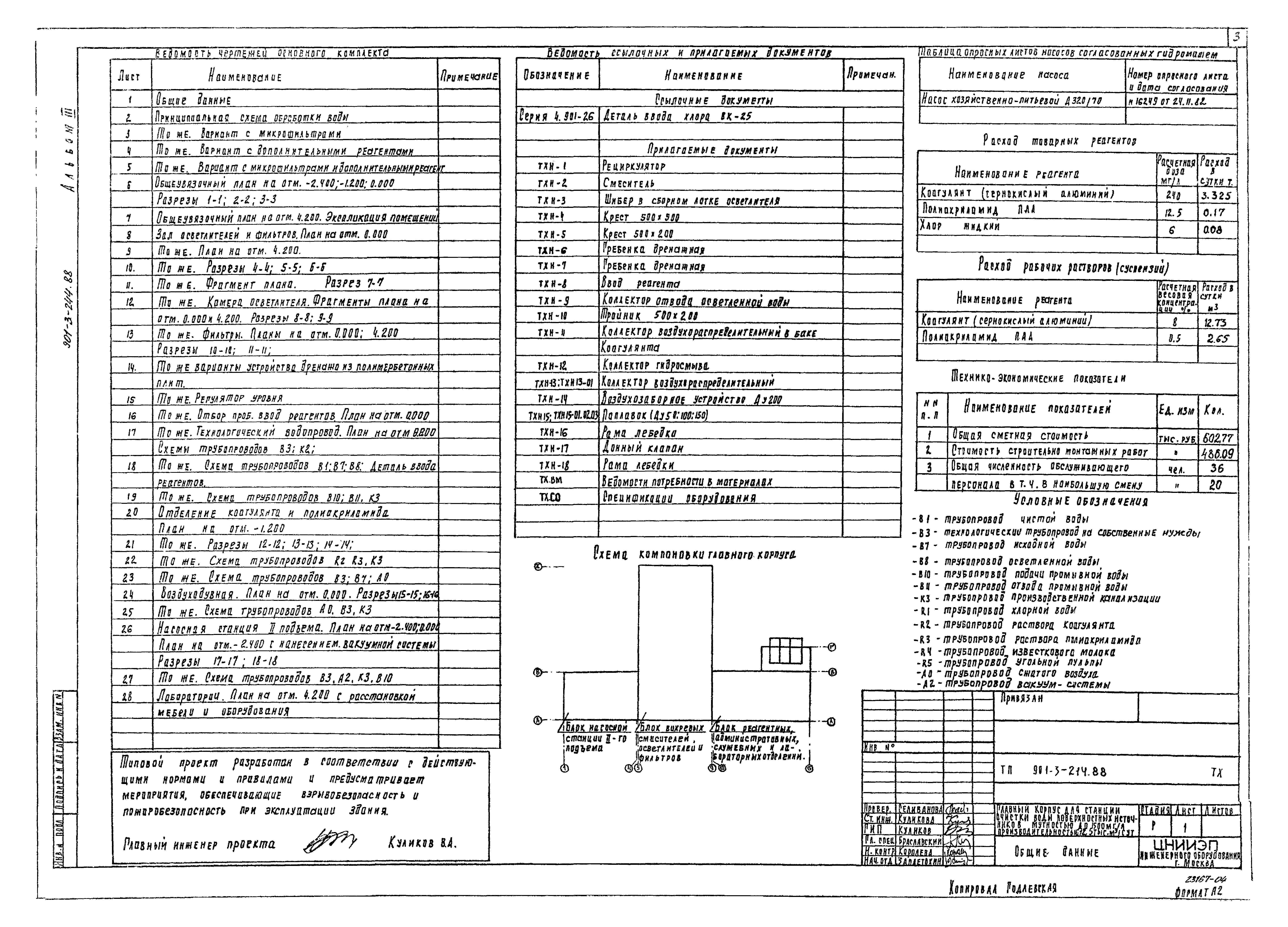 Типовой проект 901-3-244.88