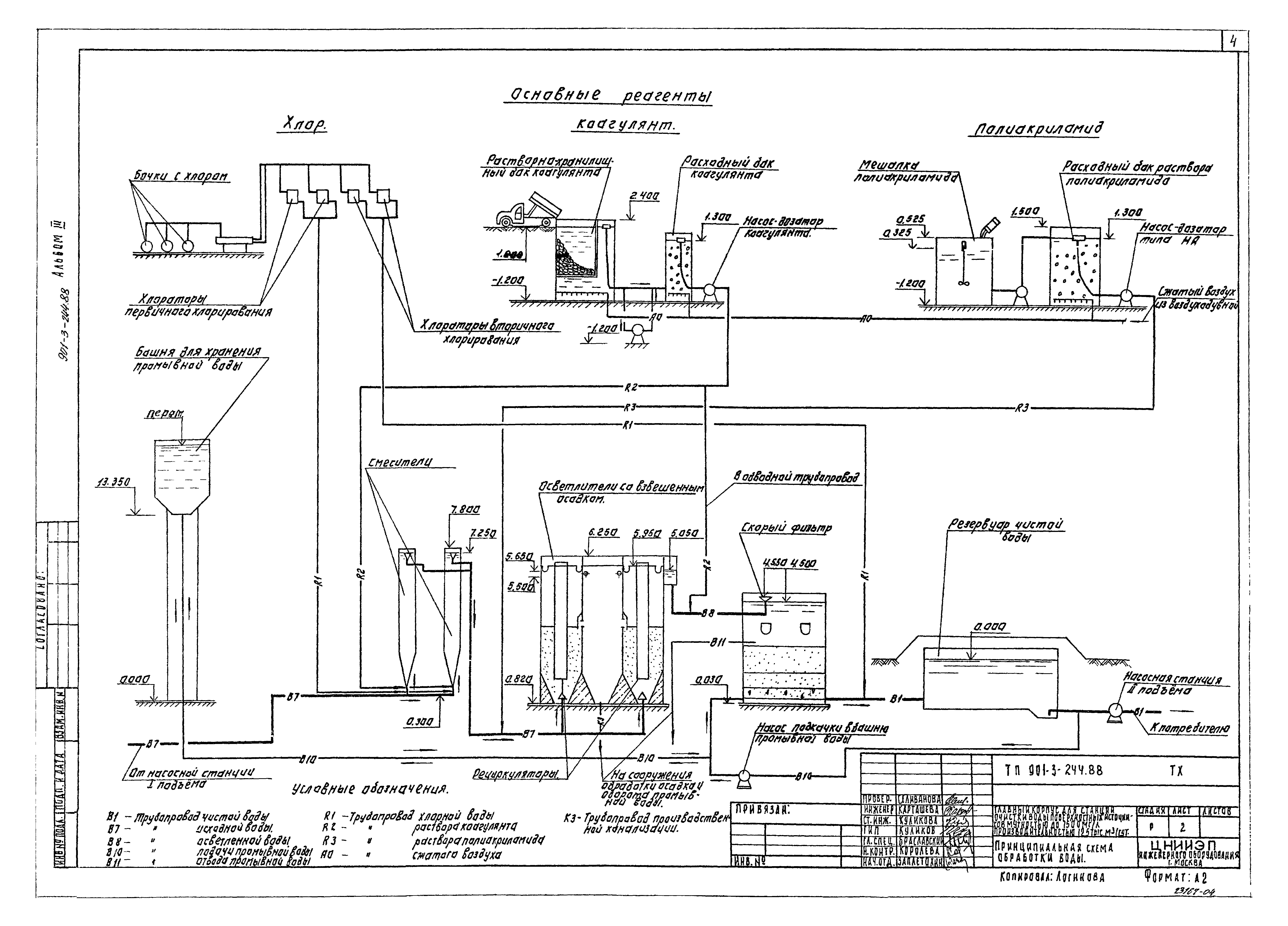 Типовой проект 901-3-244.88