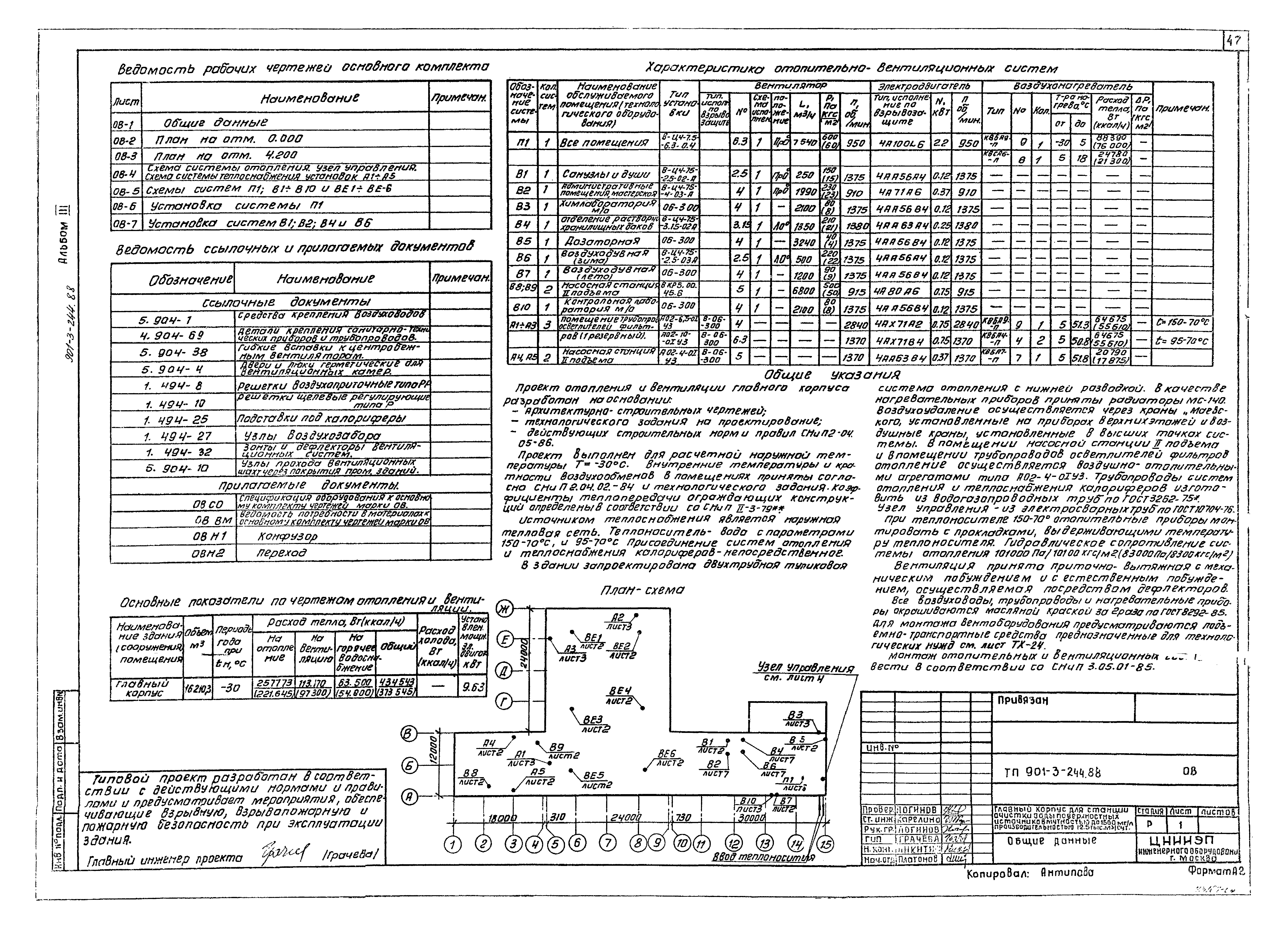 Типовой проект 901-3-244.88