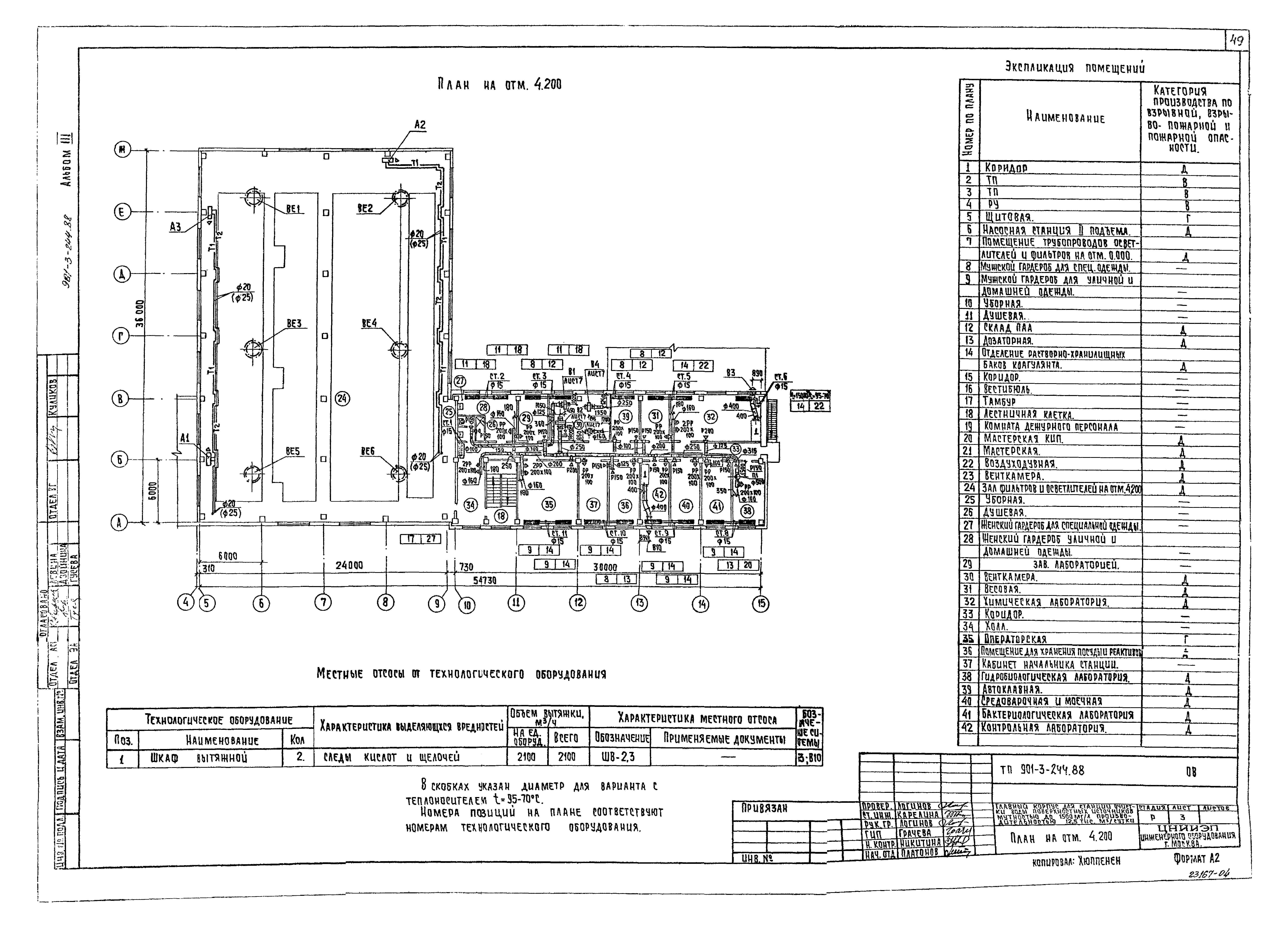 Типовой проект 901-3-244.88
