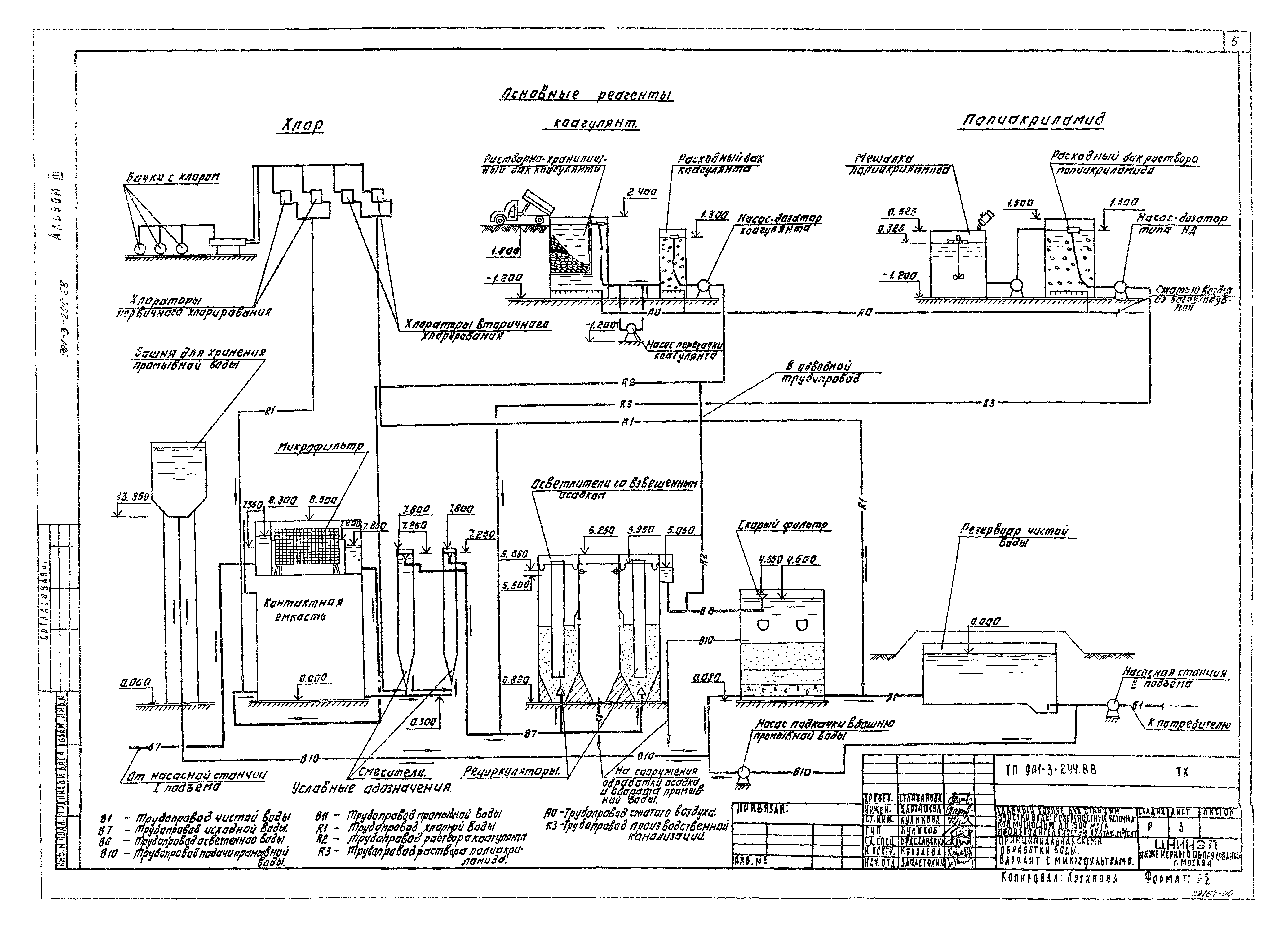 Типовой проект 901-3-244.88