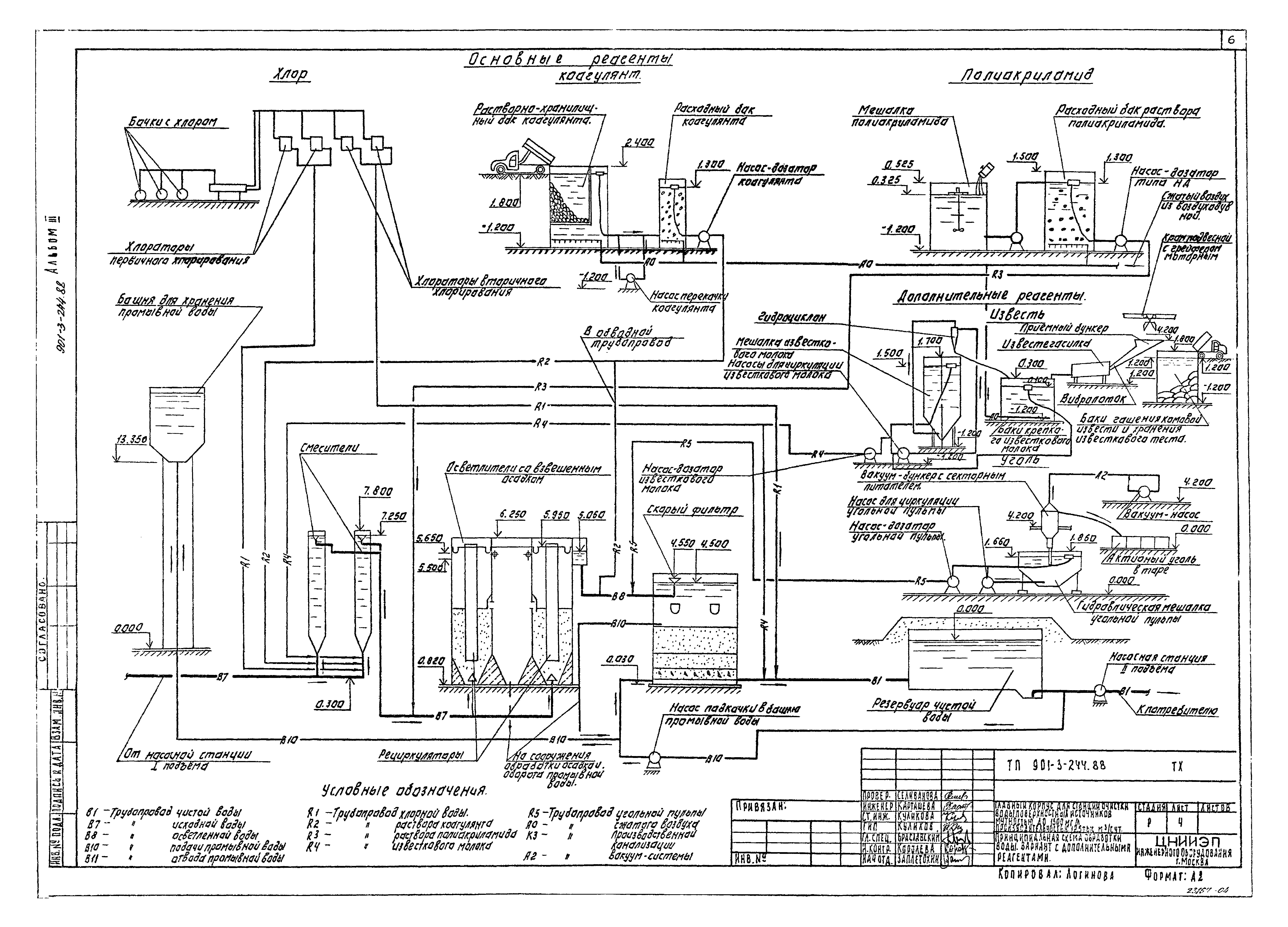 Типовой проект 901-3-244.88