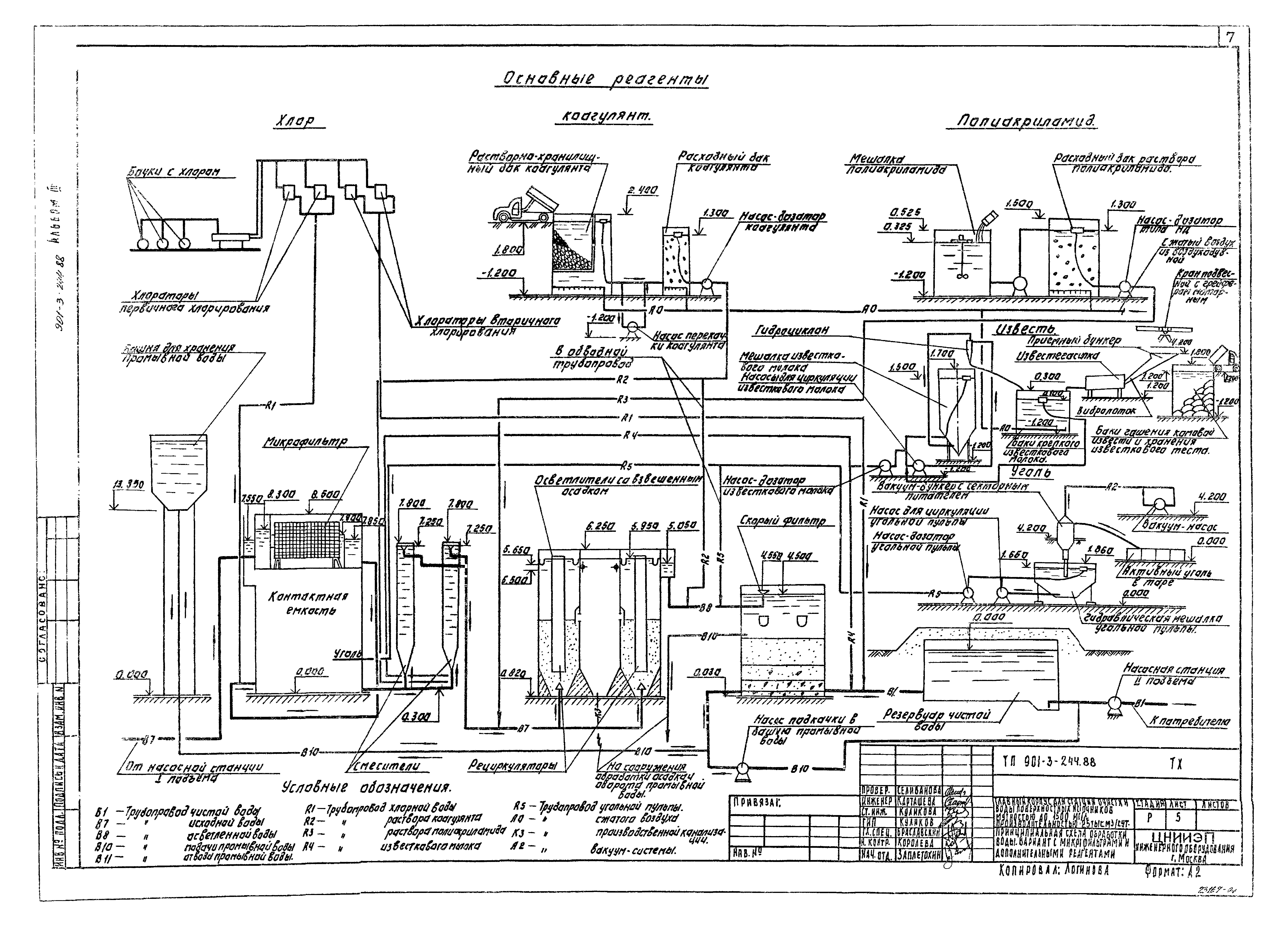 Типовой проект 901-3-244.88
