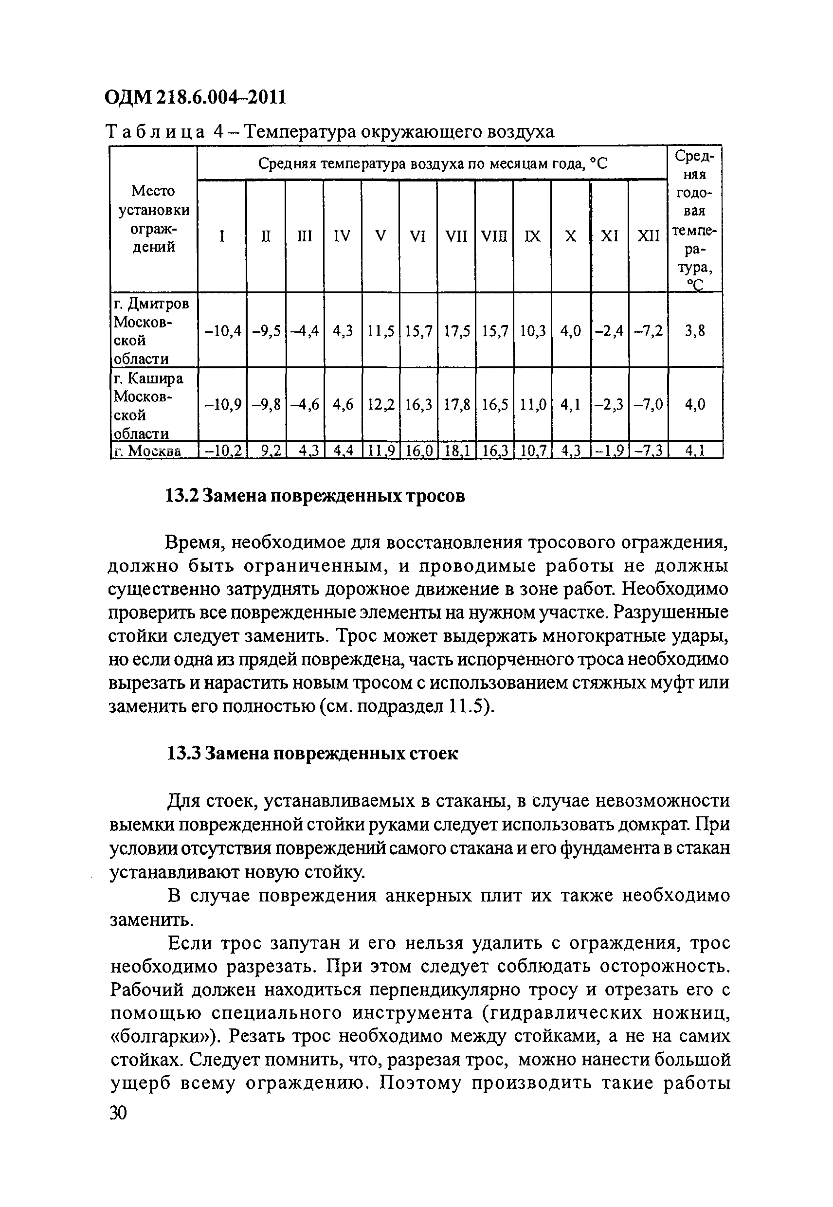 ОДМ 218.6.004-2011