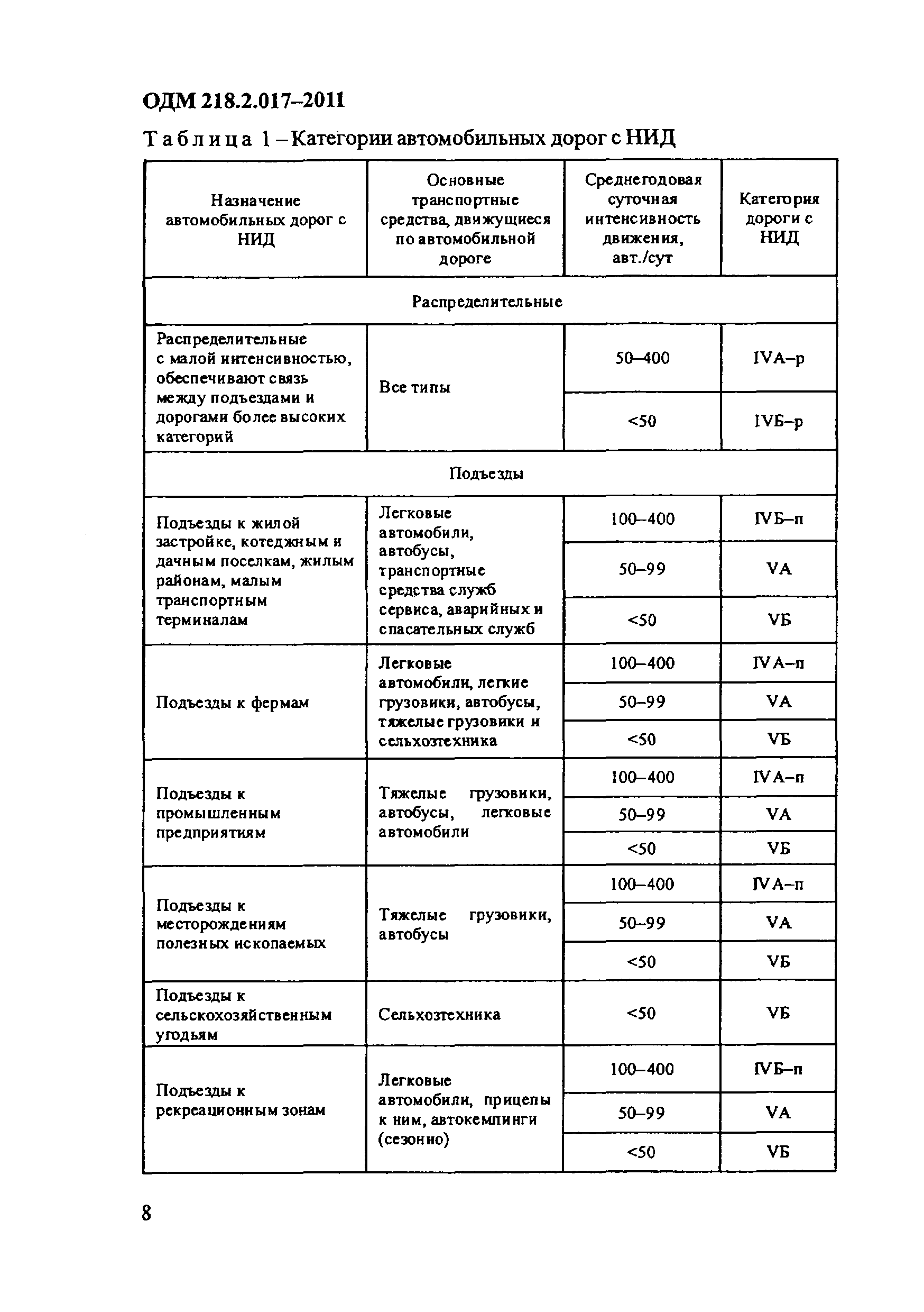 ОДМ 218.2.017-2011