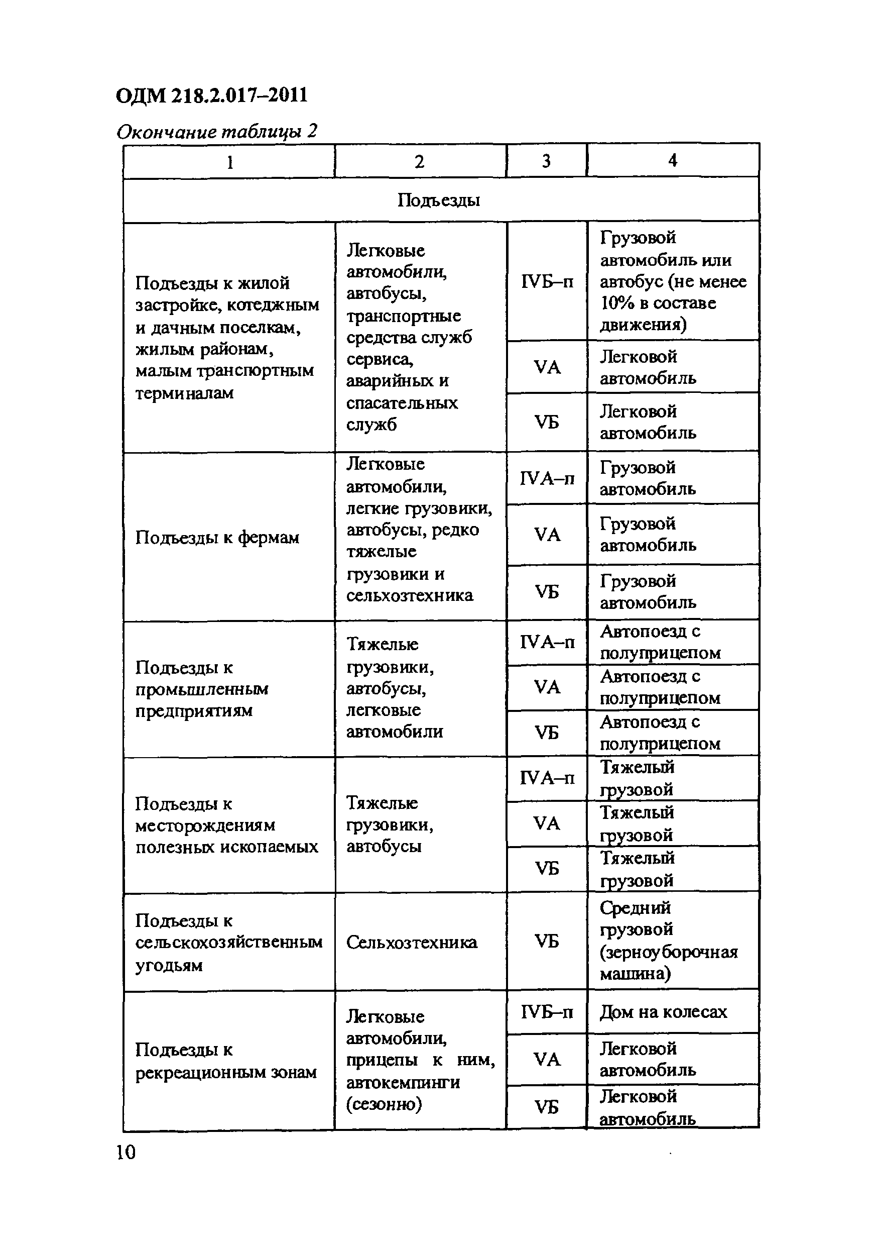 ОДМ 218.2.017-2011