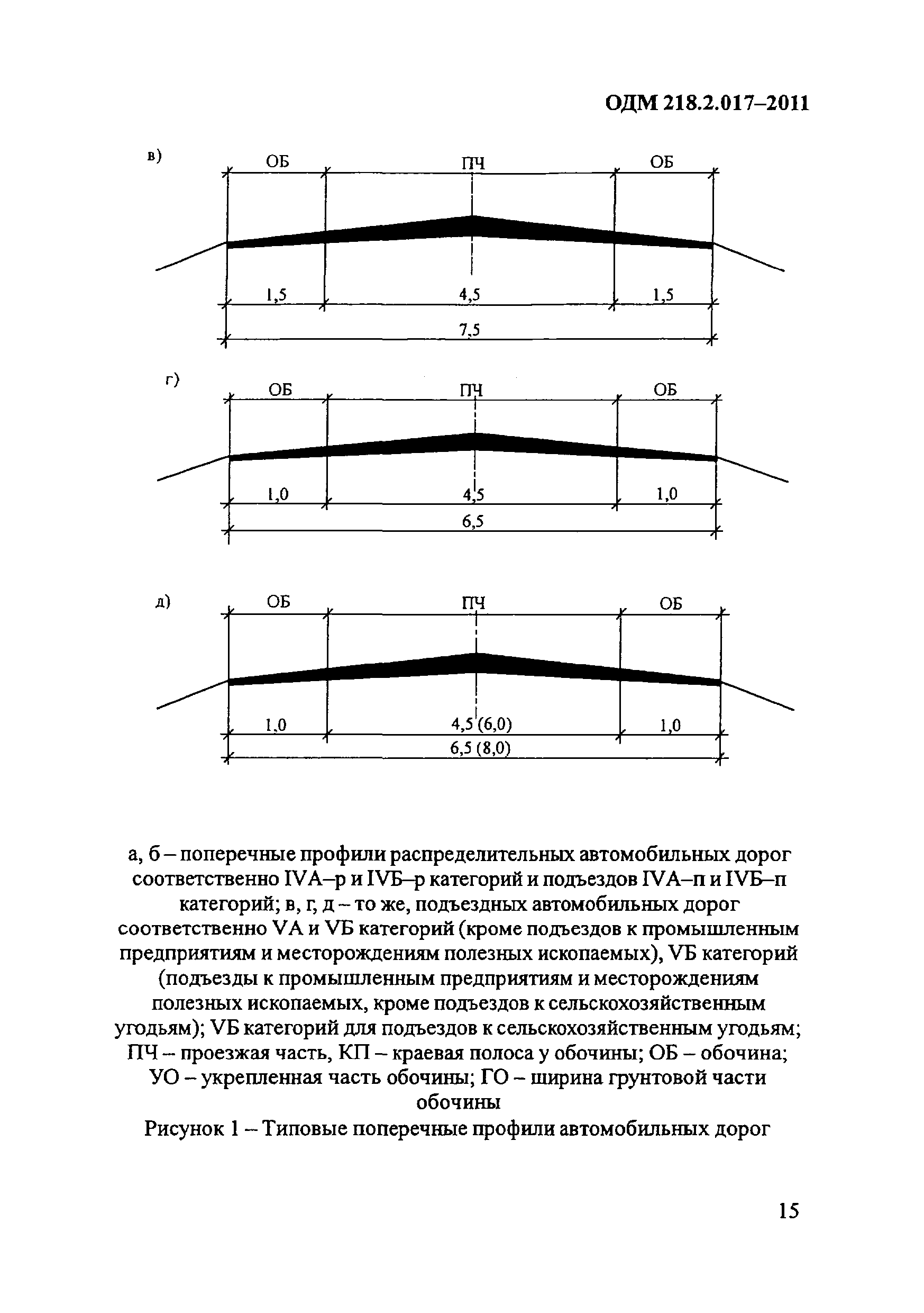 ОДМ 218.2.017-2011