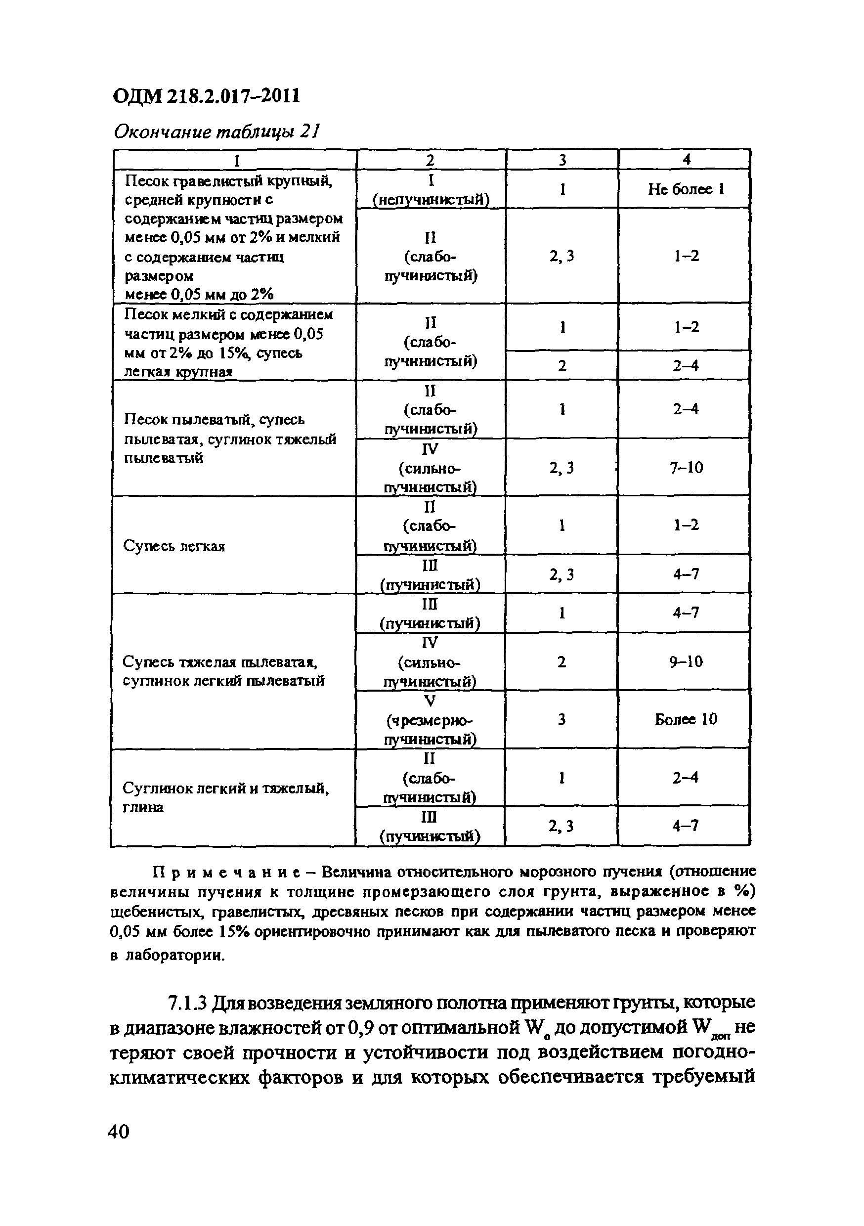 ОДМ 218.2.017-2011