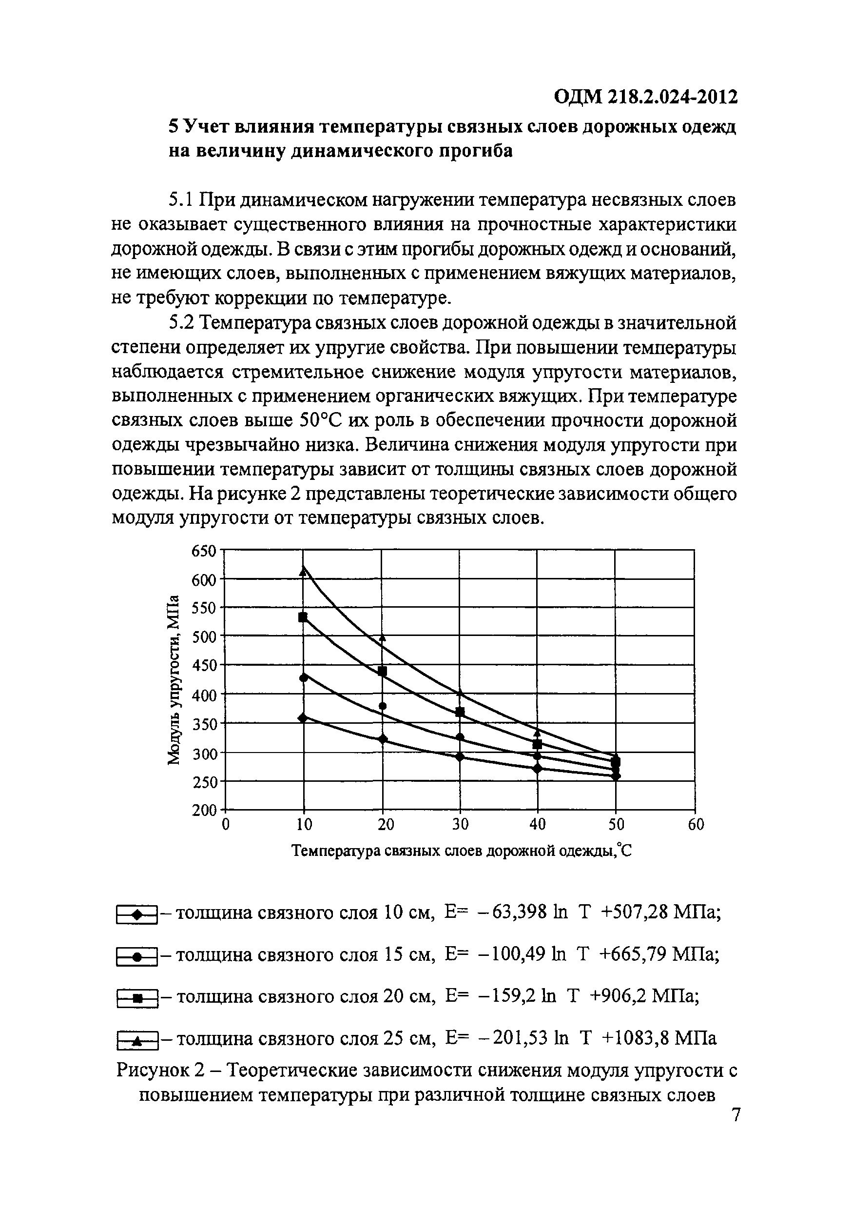 ОДМ 218.2.024-2012