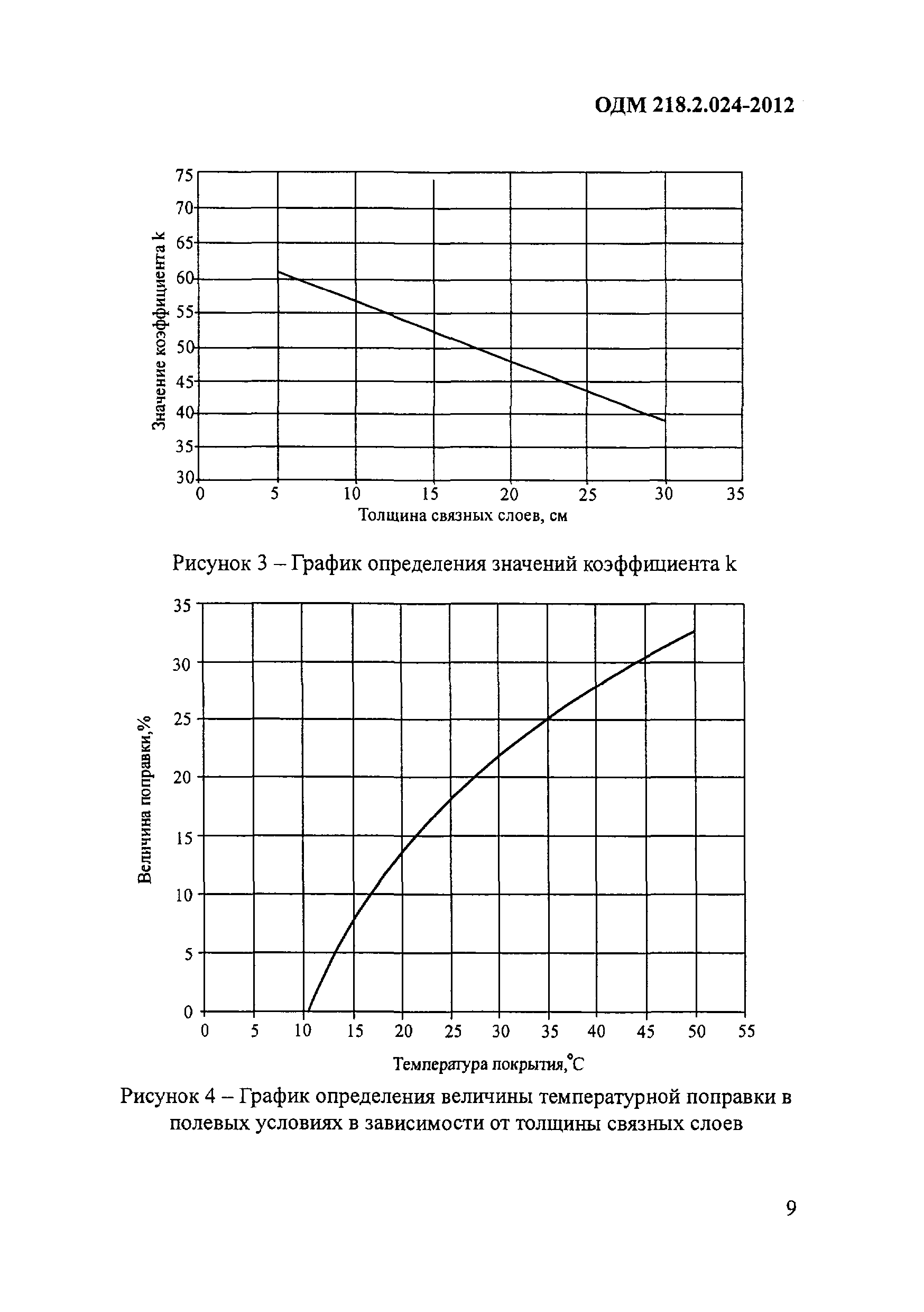 ОДМ 218.2.024-2012