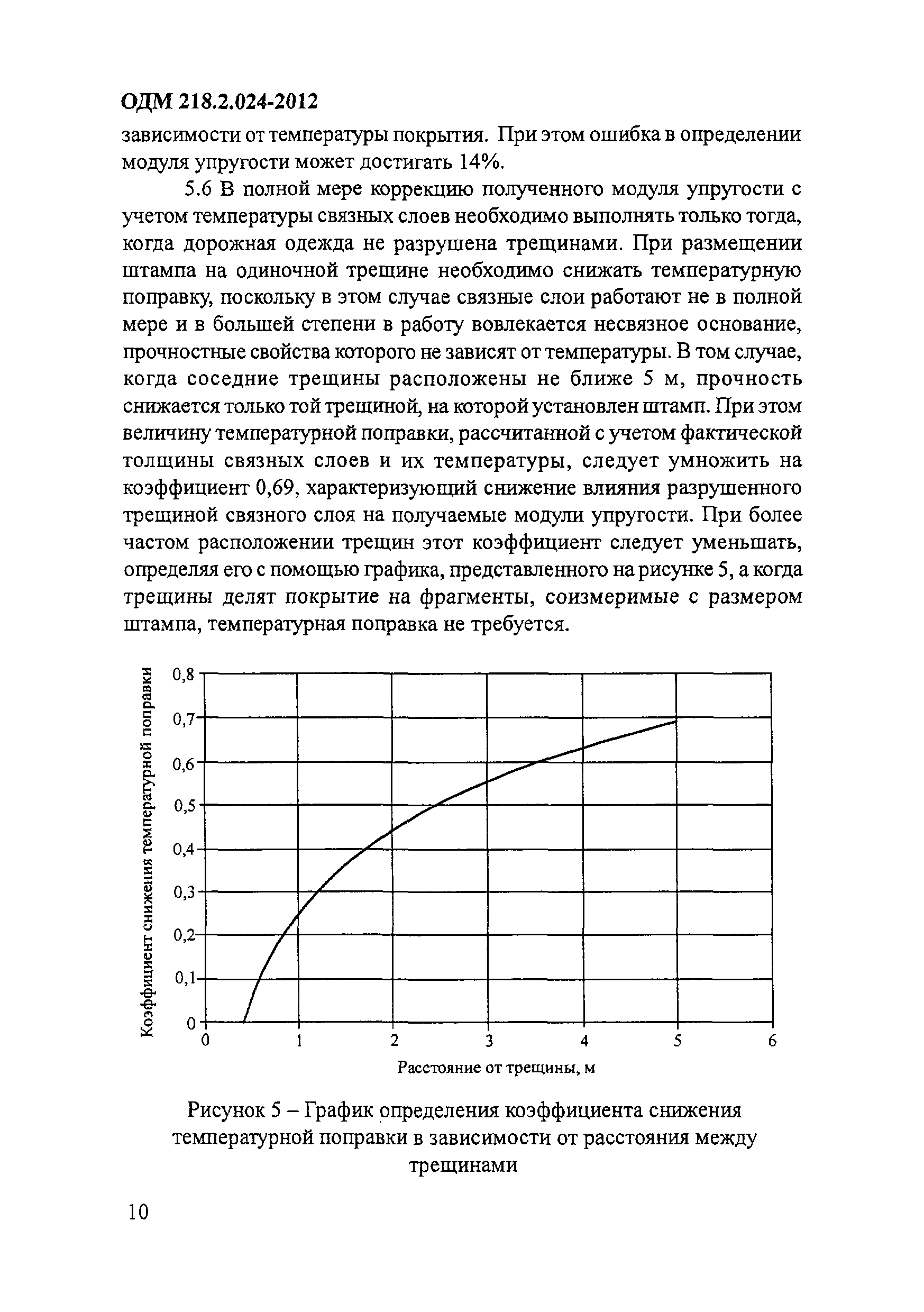 ОДМ 218.2.024-2012