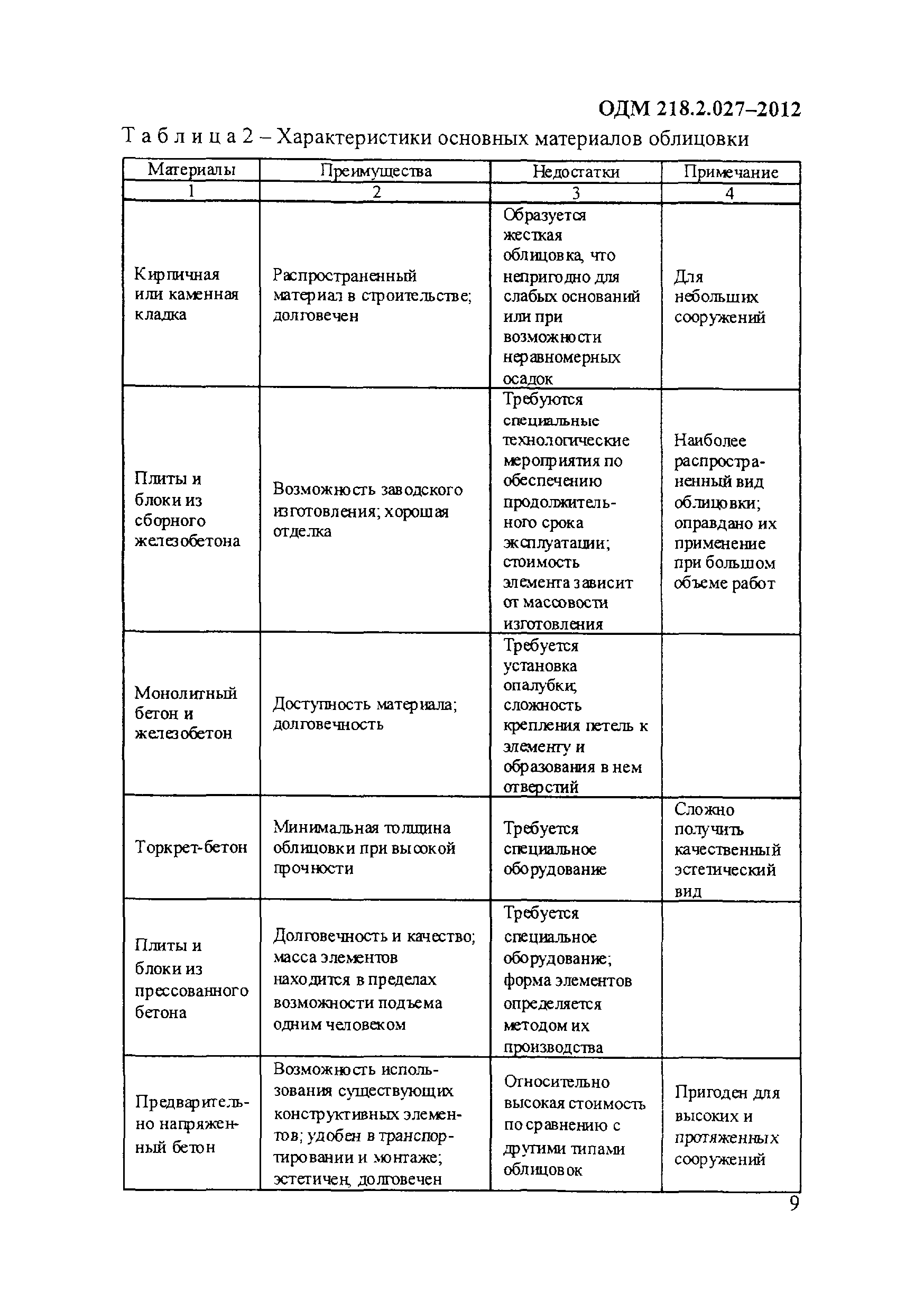 ОДМ 218.2.027-2012