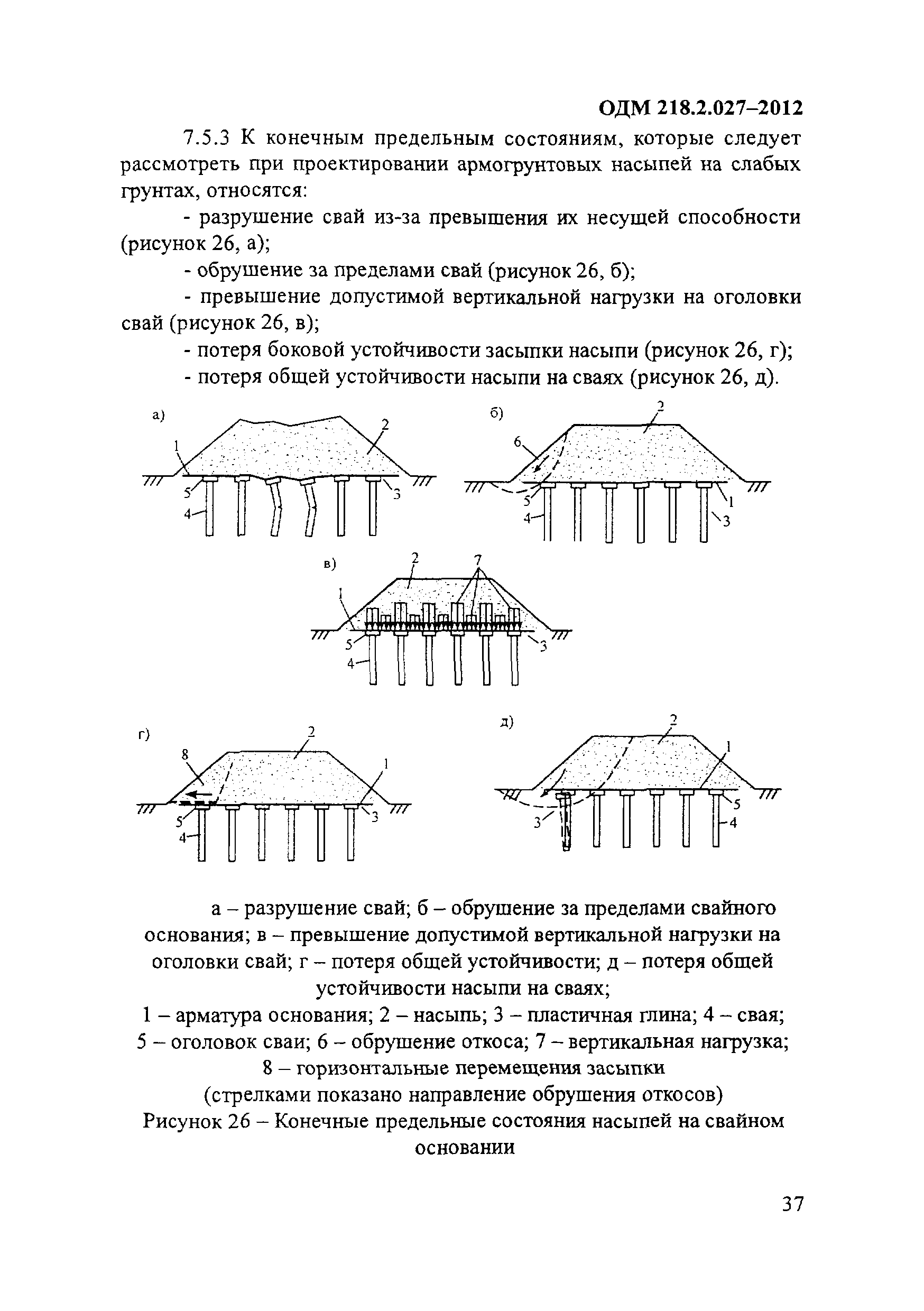 ОДМ 218.2.027-2012