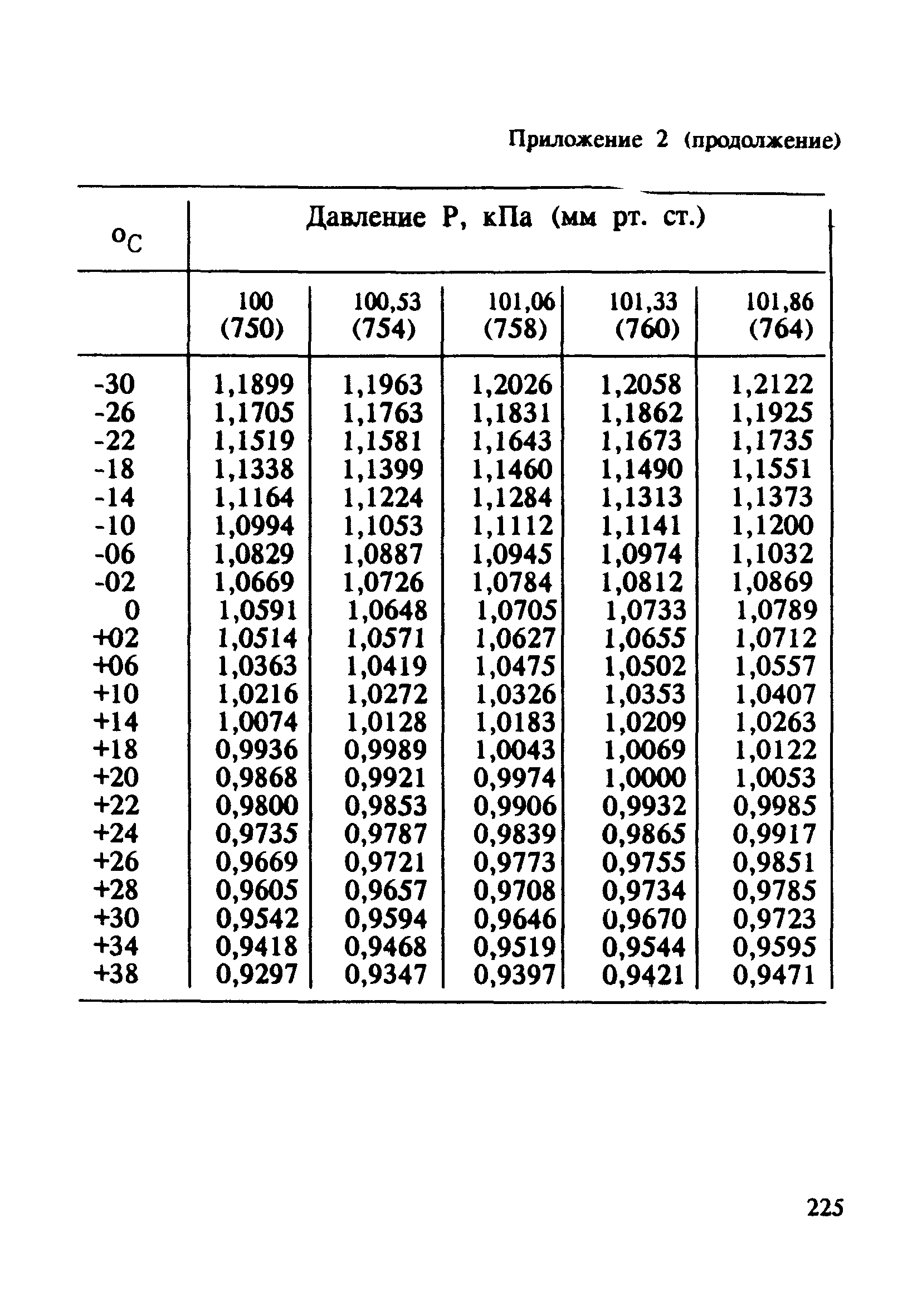 МУ 4812-88
