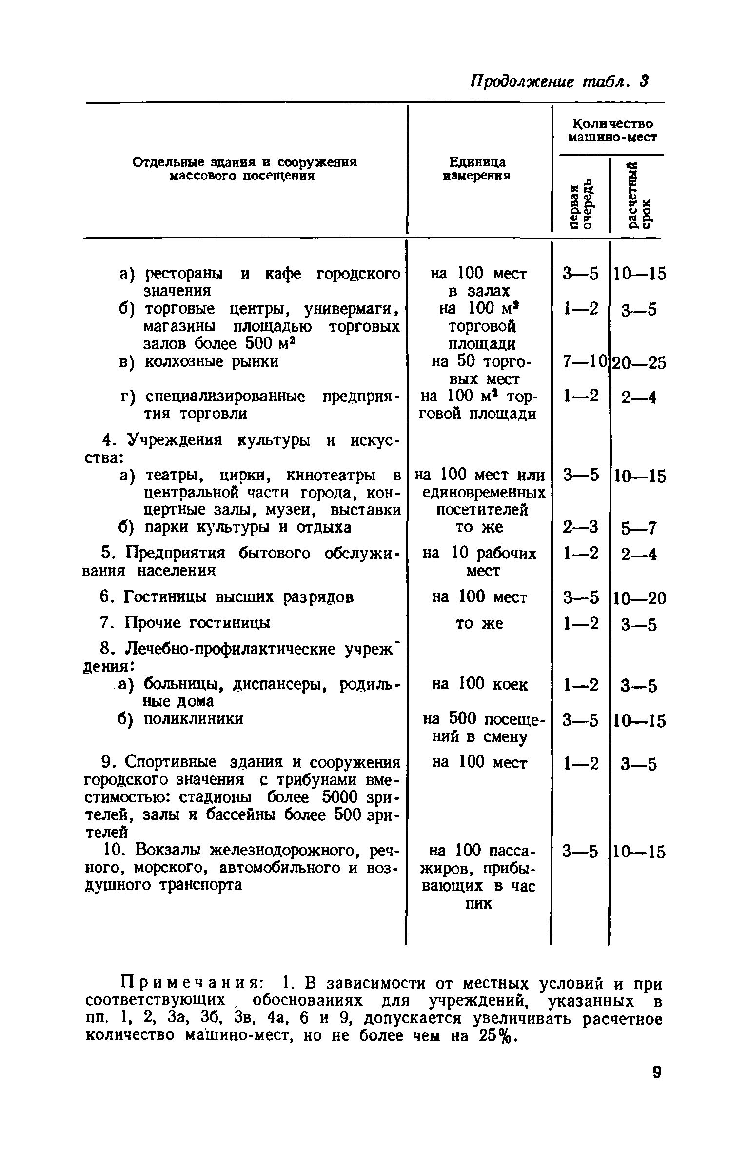 ВСН 15-73/Госгражданстрой