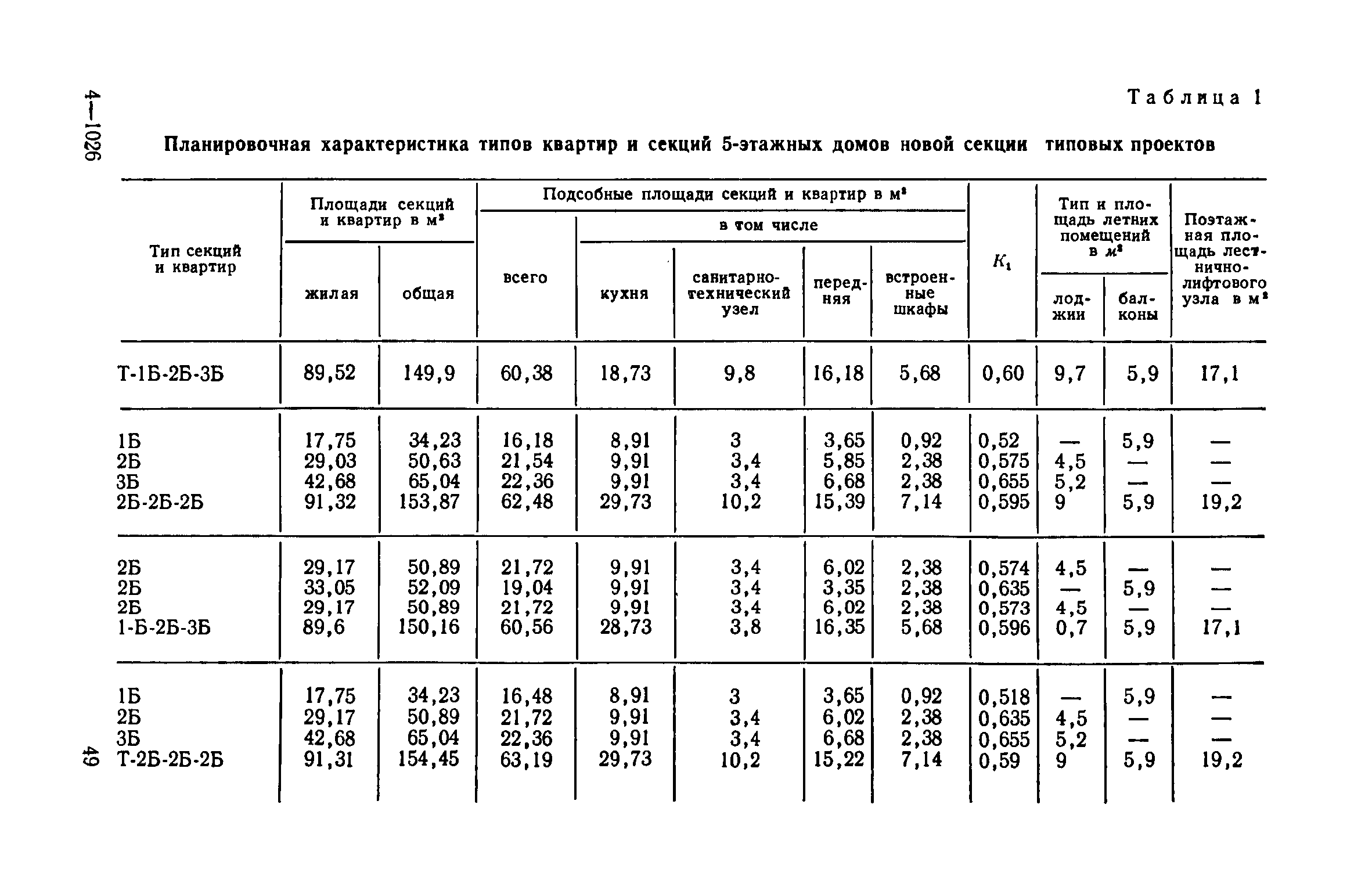 Скачать ВСН 10-73 Указания по технико-экономической оценке типовых и  экспериментальных проектов жилых домов и общественных зданий и сооружений