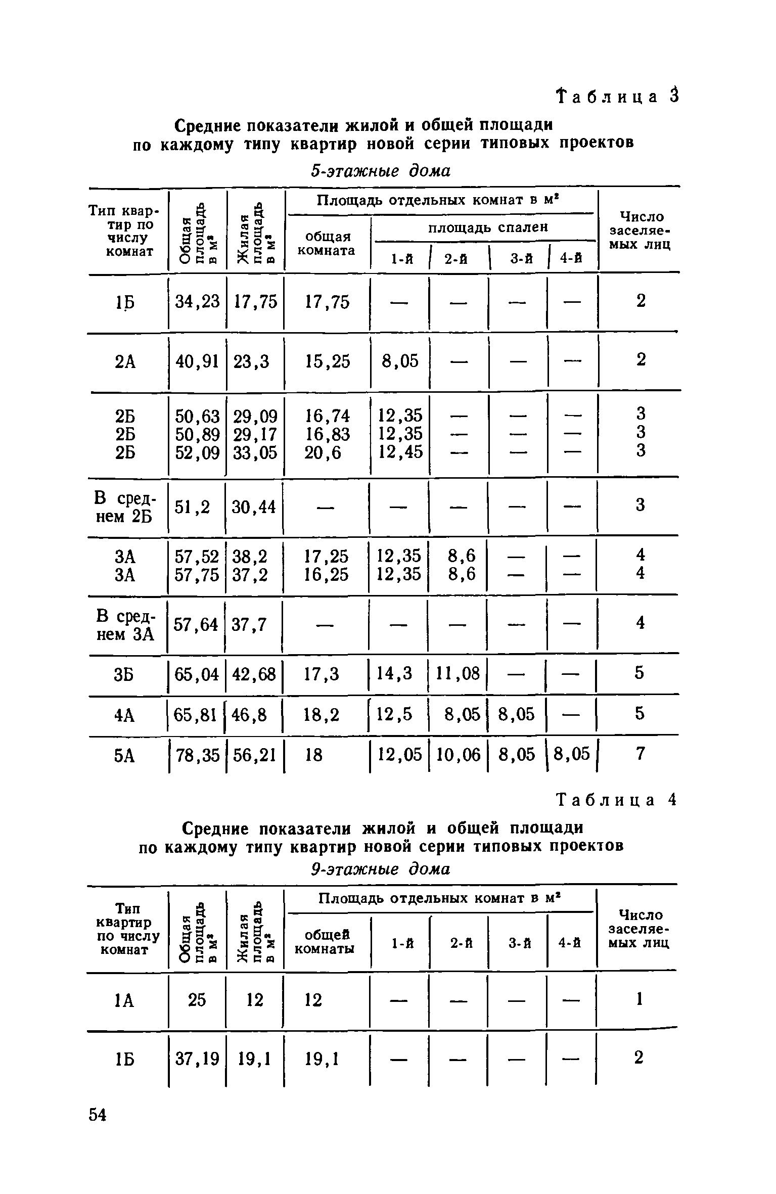 ВСН 10-73