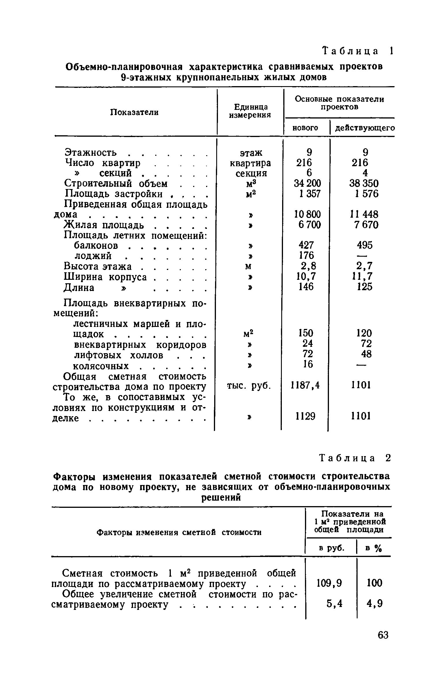 ВСН 10-73