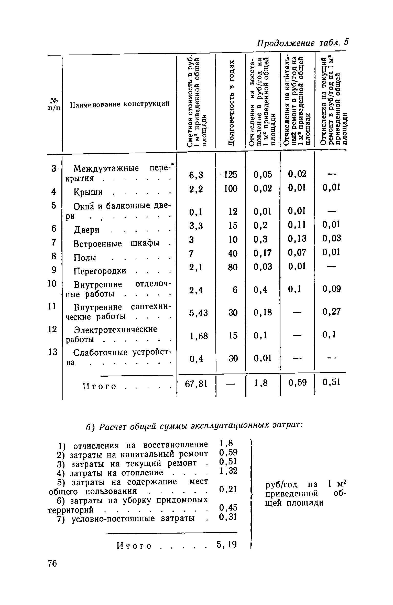 ВСН 10-73