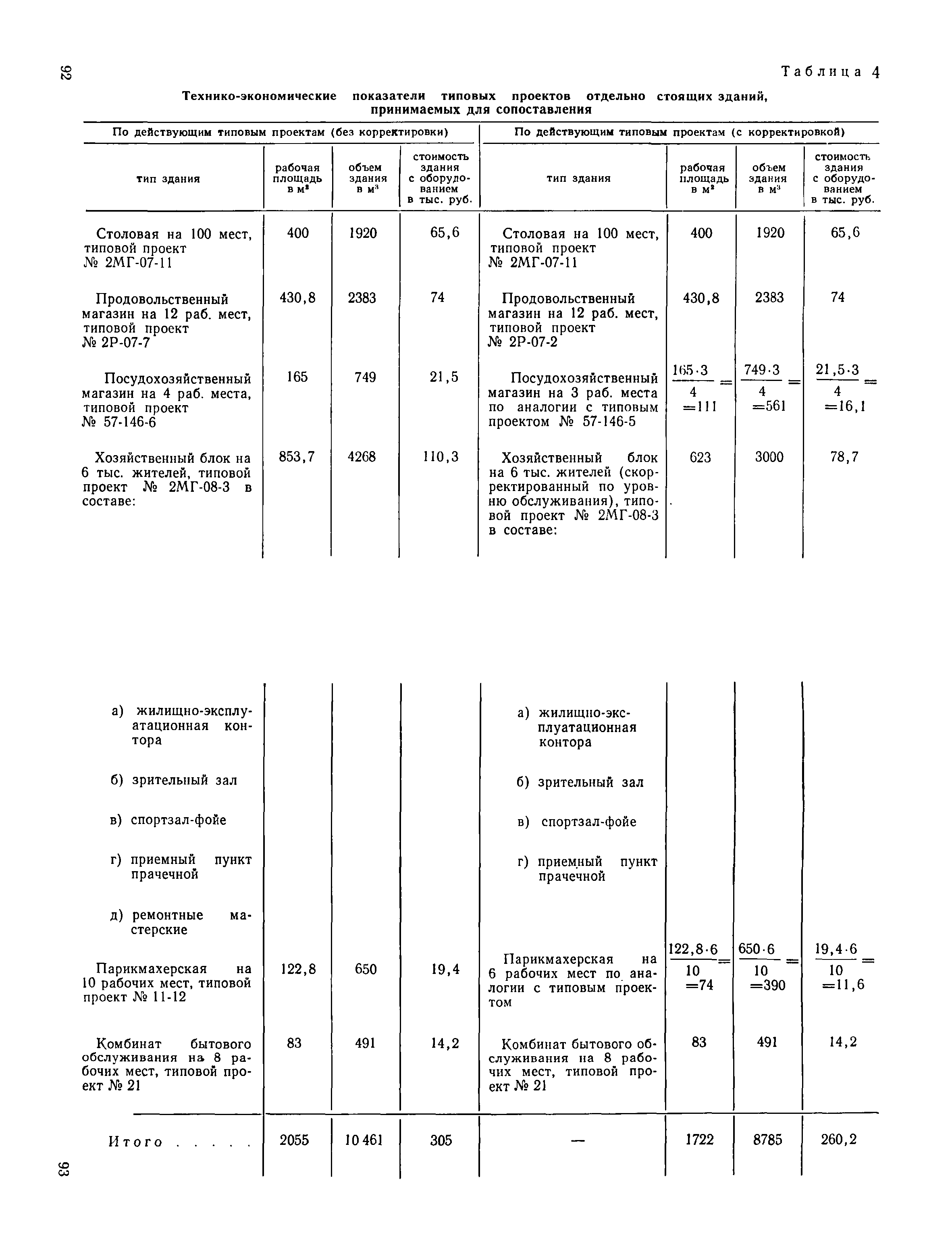 ВСН 10-73