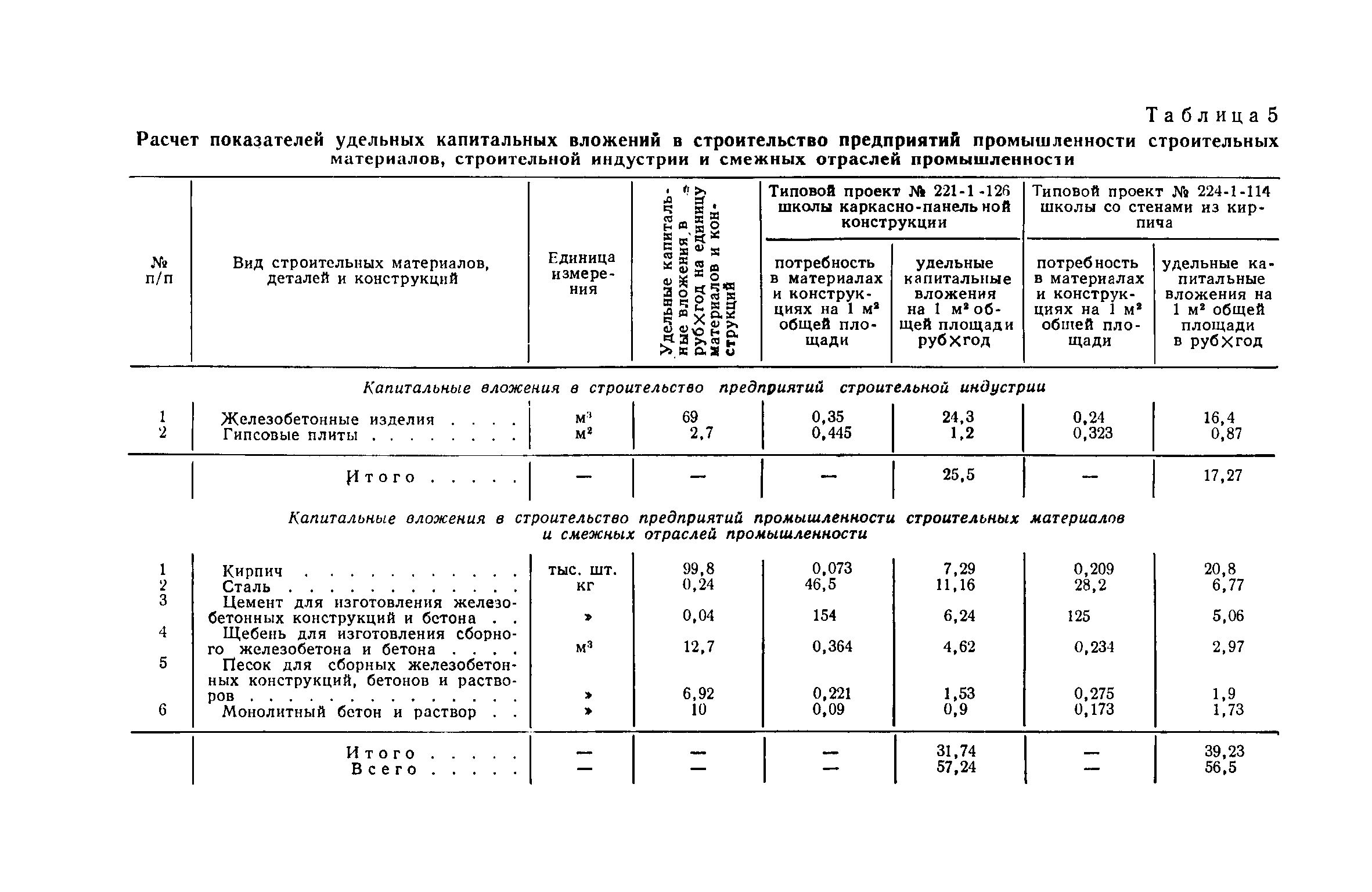 ВСН 10-73