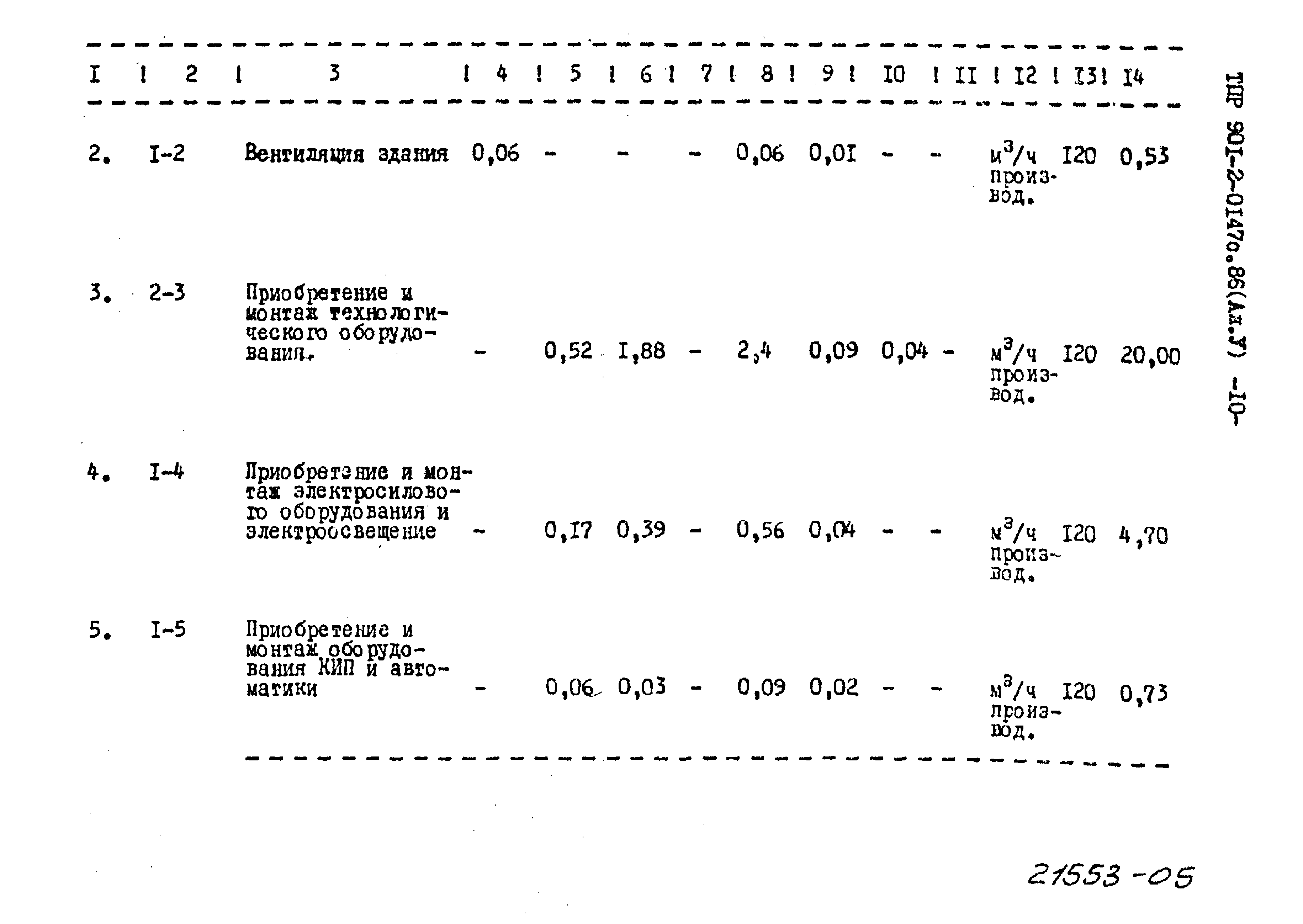 Типовые проектные решения 901-2-0147с.86