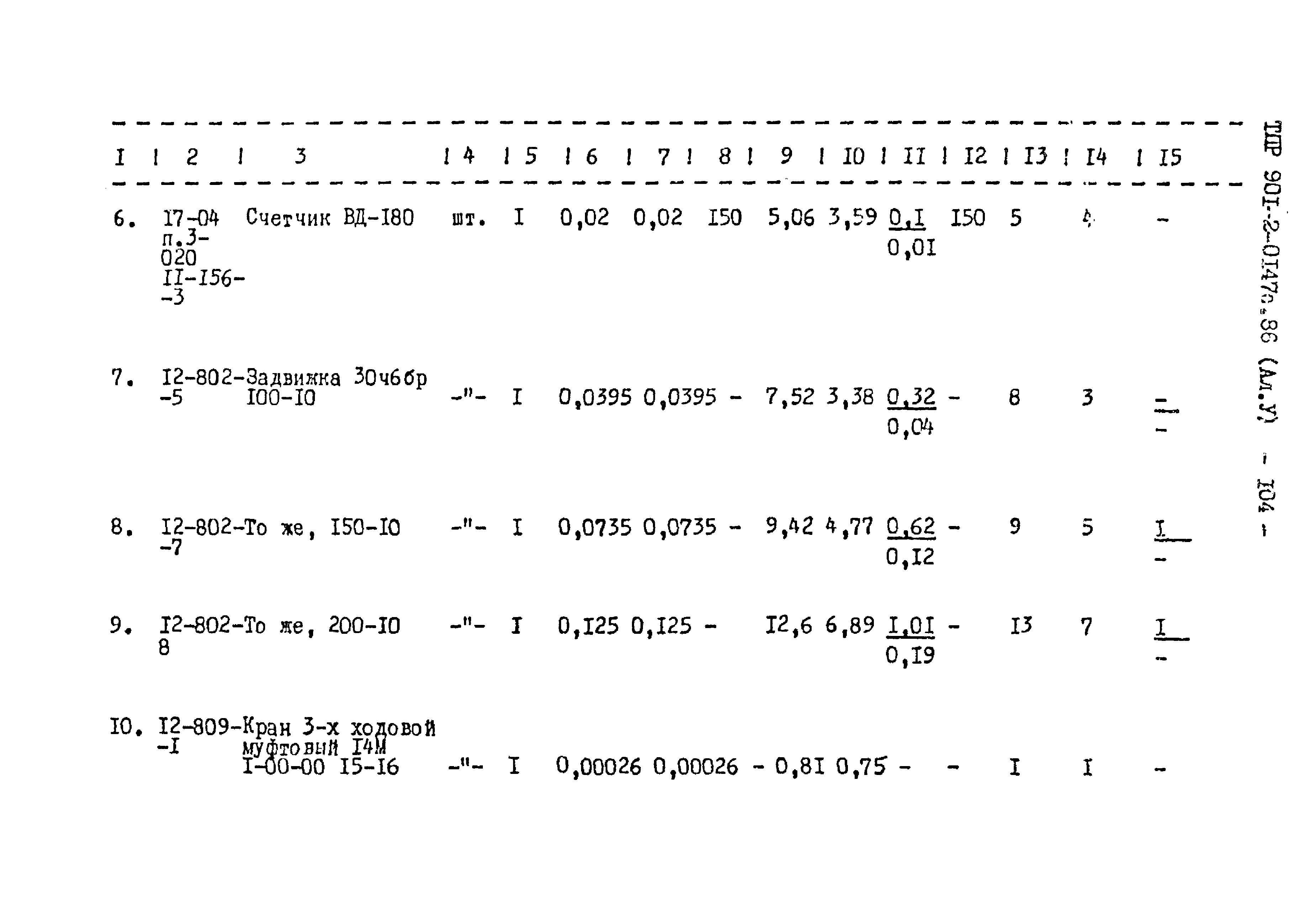 Типовые проектные решения 901-2-0147с.86