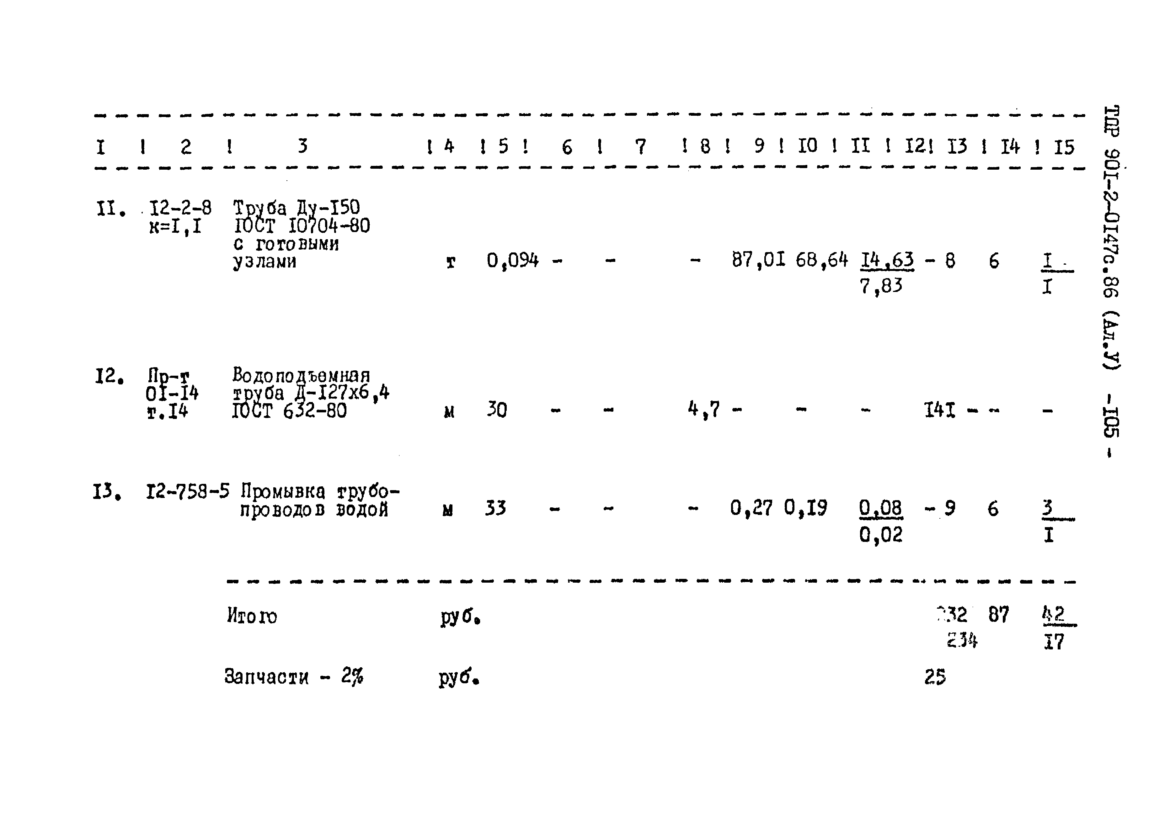Типовые проектные решения 901-2-0147с.86