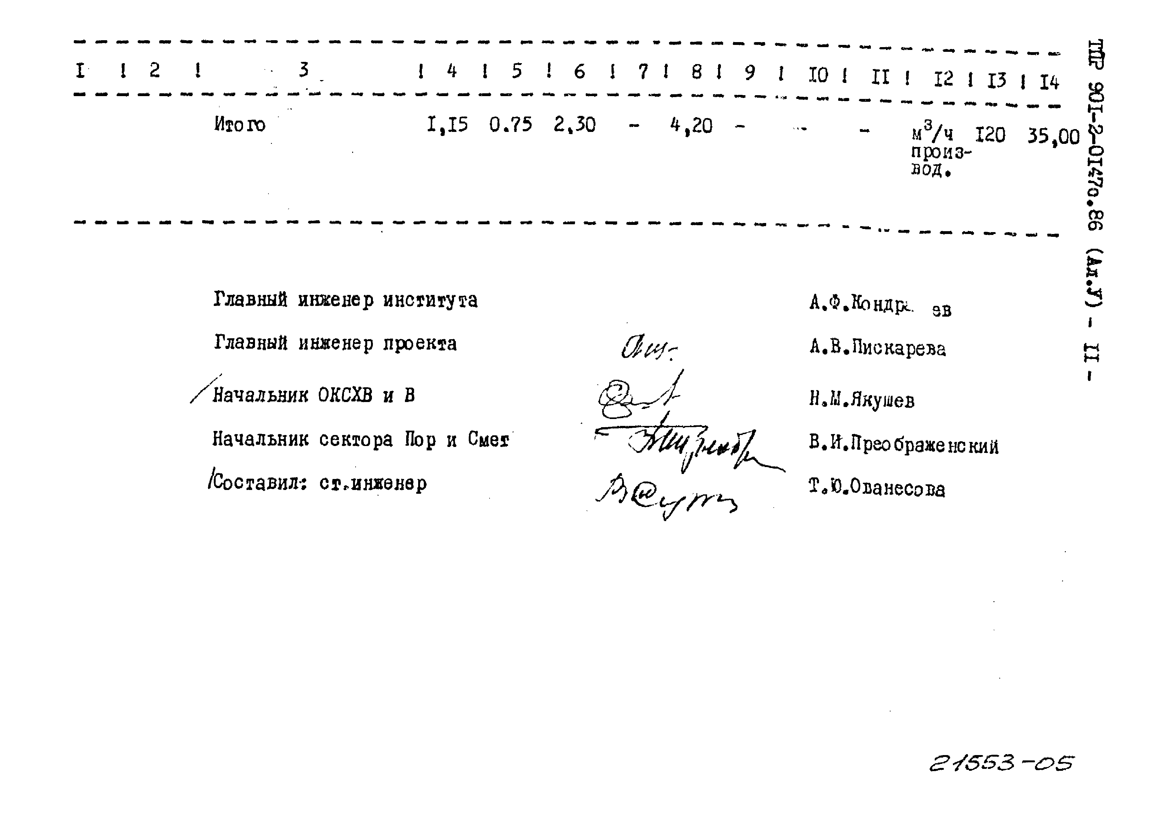 Типовые проектные решения 901-2-0147с.86