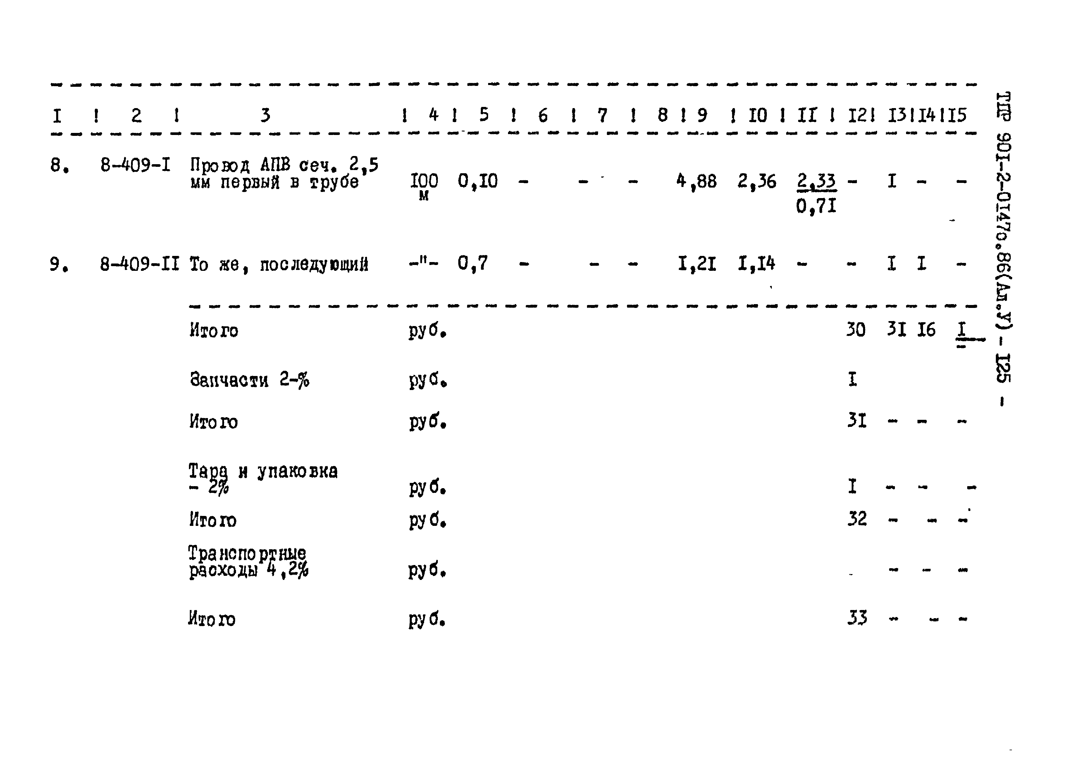 Типовые проектные решения 901-2-0147с.86