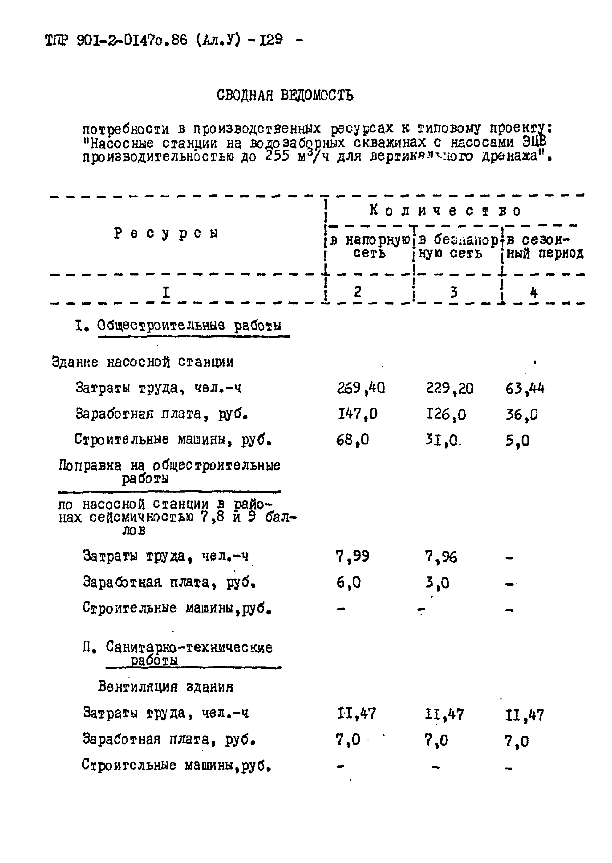 Типовые проектные решения 901-2-0147с.86