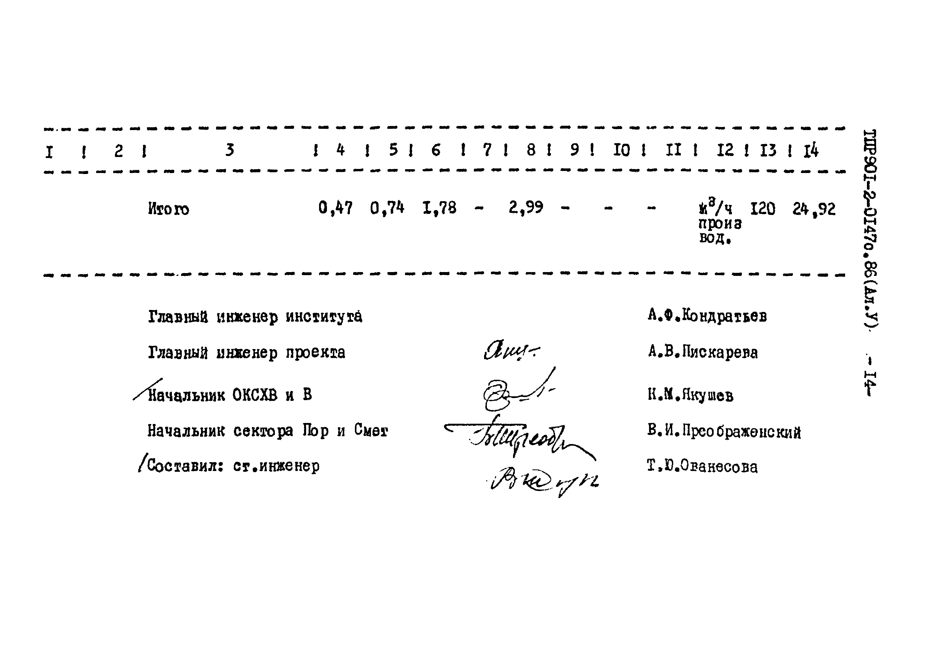 Типовые проектные решения 901-2-0147с.86