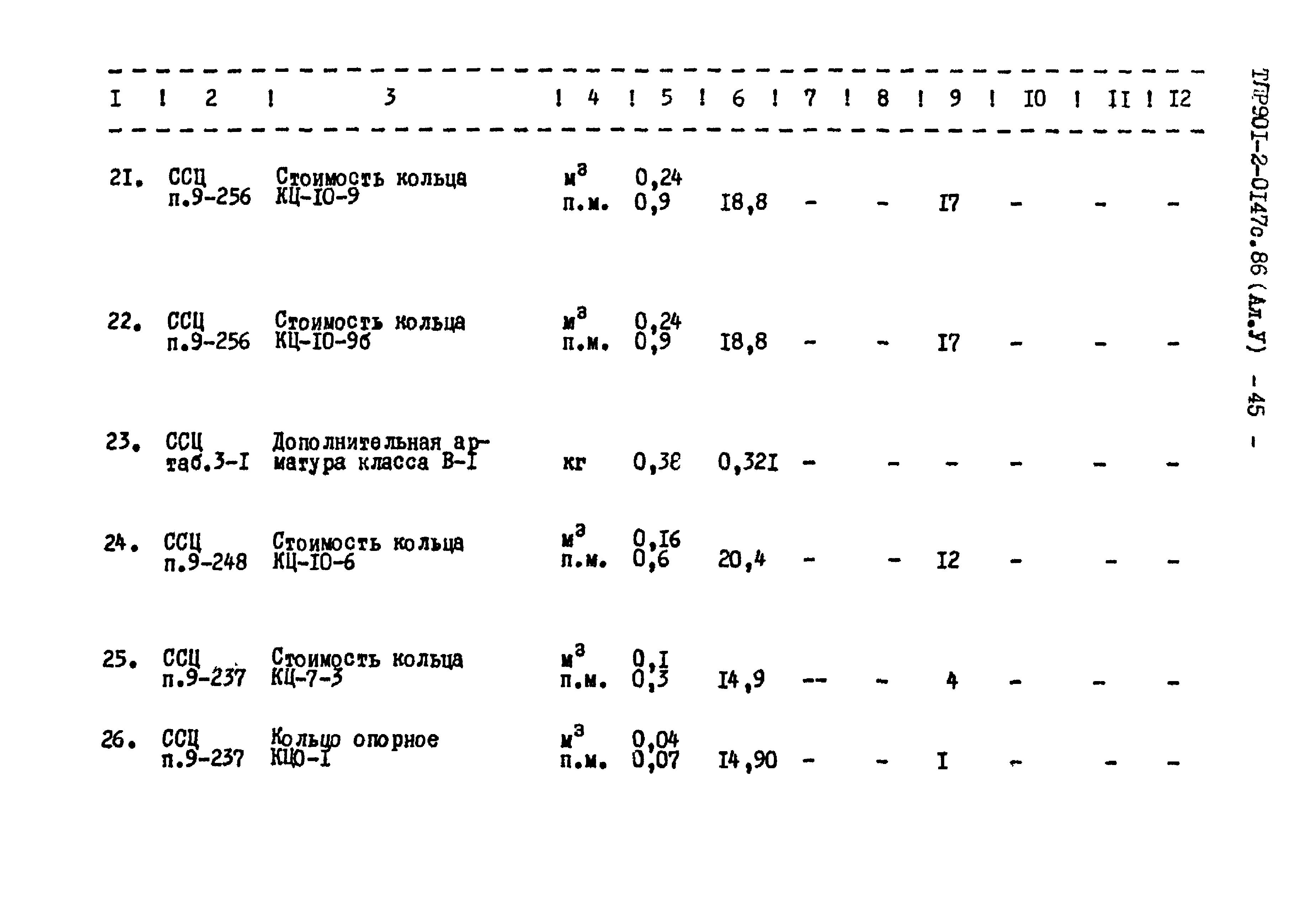 Типовые проектные решения 901-2-0147с.86