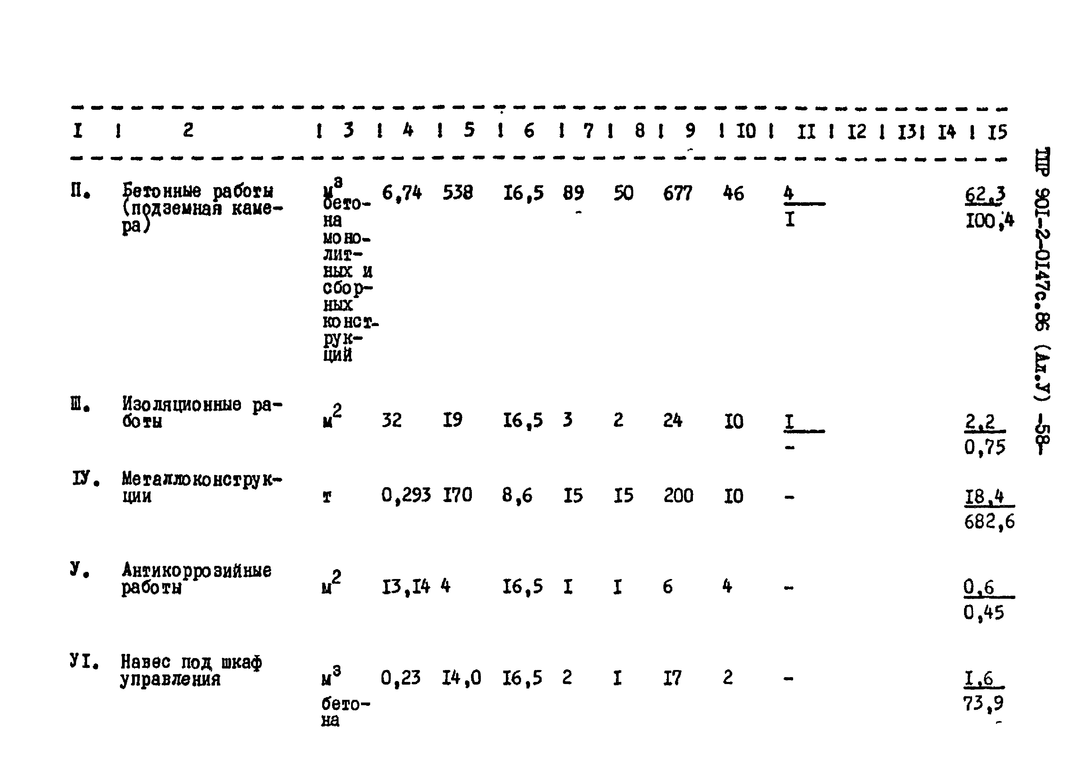 Типовые проектные решения 901-2-0147с.86