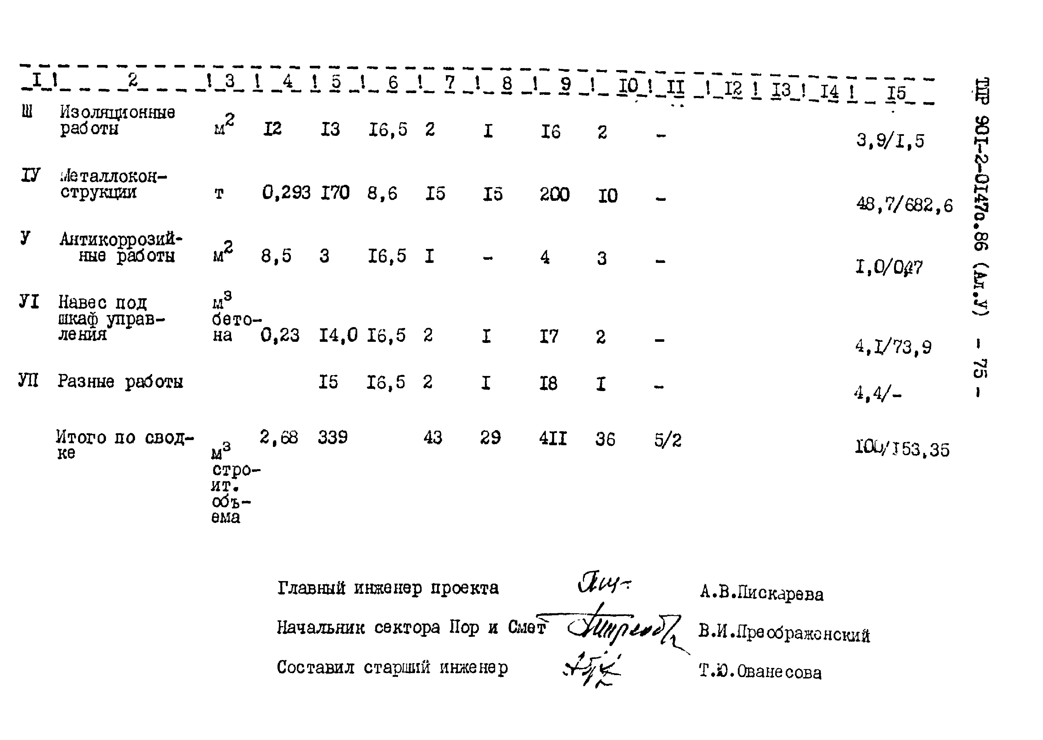 Типовые проектные решения 901-2-0147с.86