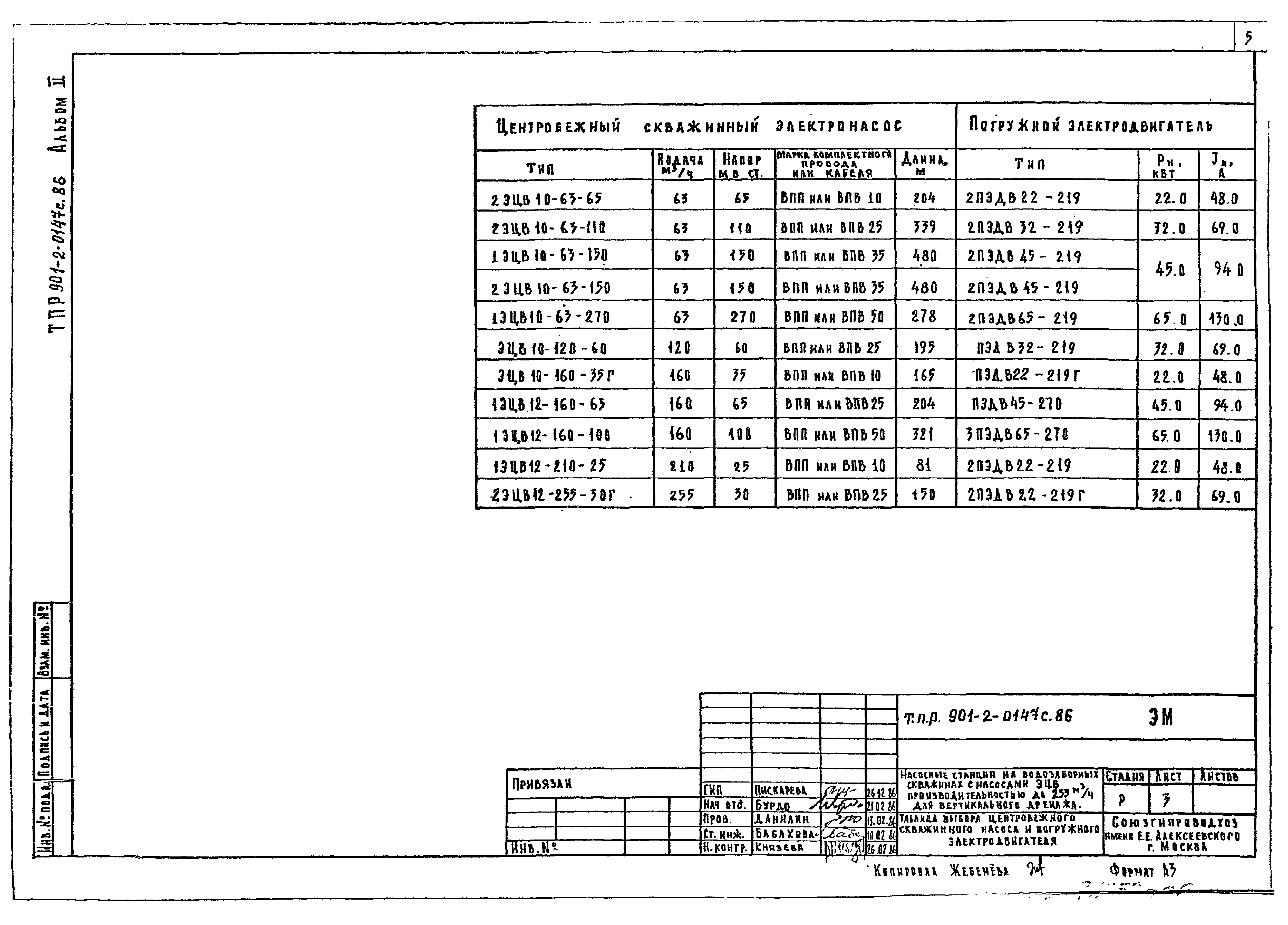 Типовые проектные решения 901-2-0147с.86