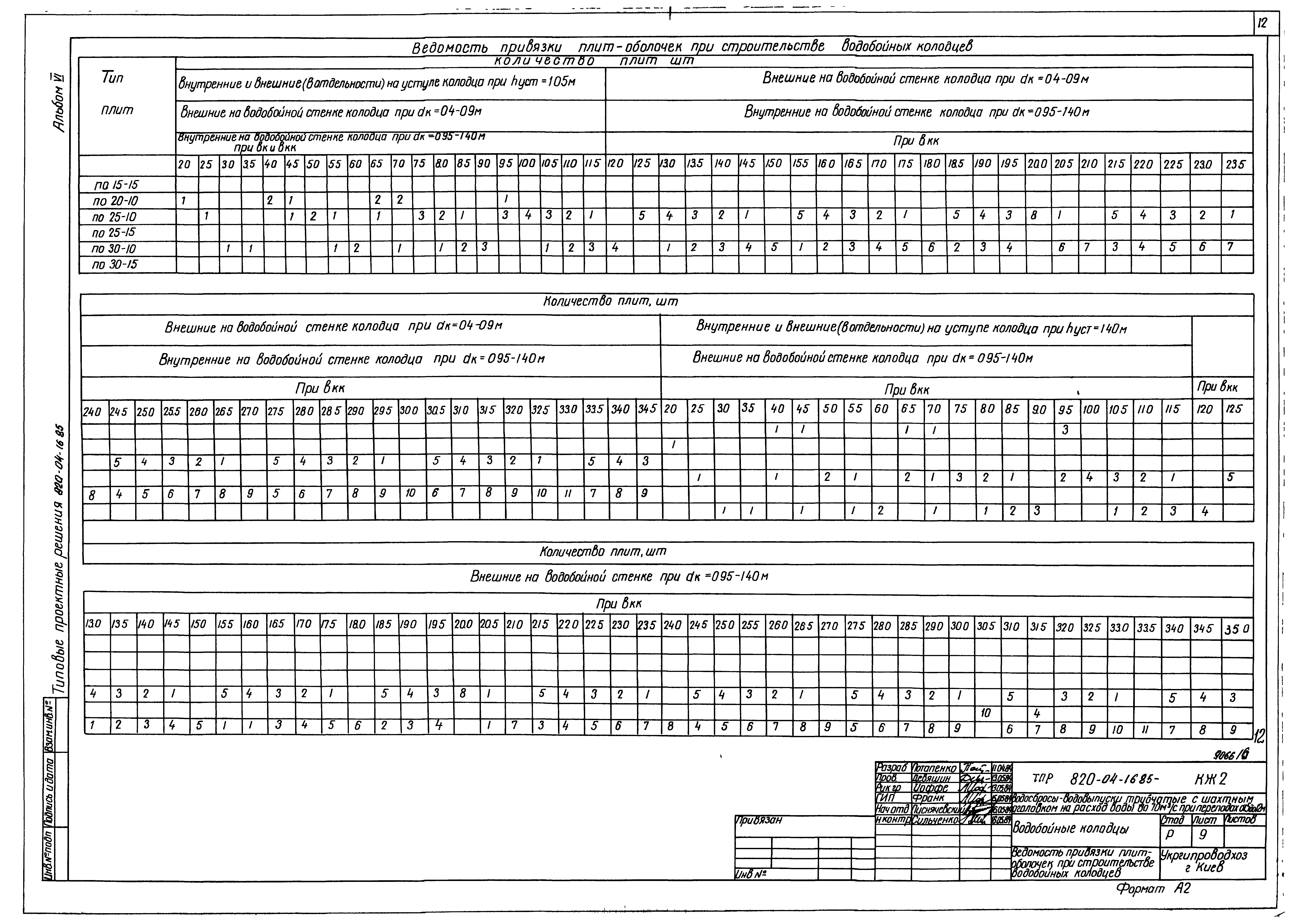 Типовые проектные решения 820-04-16.85