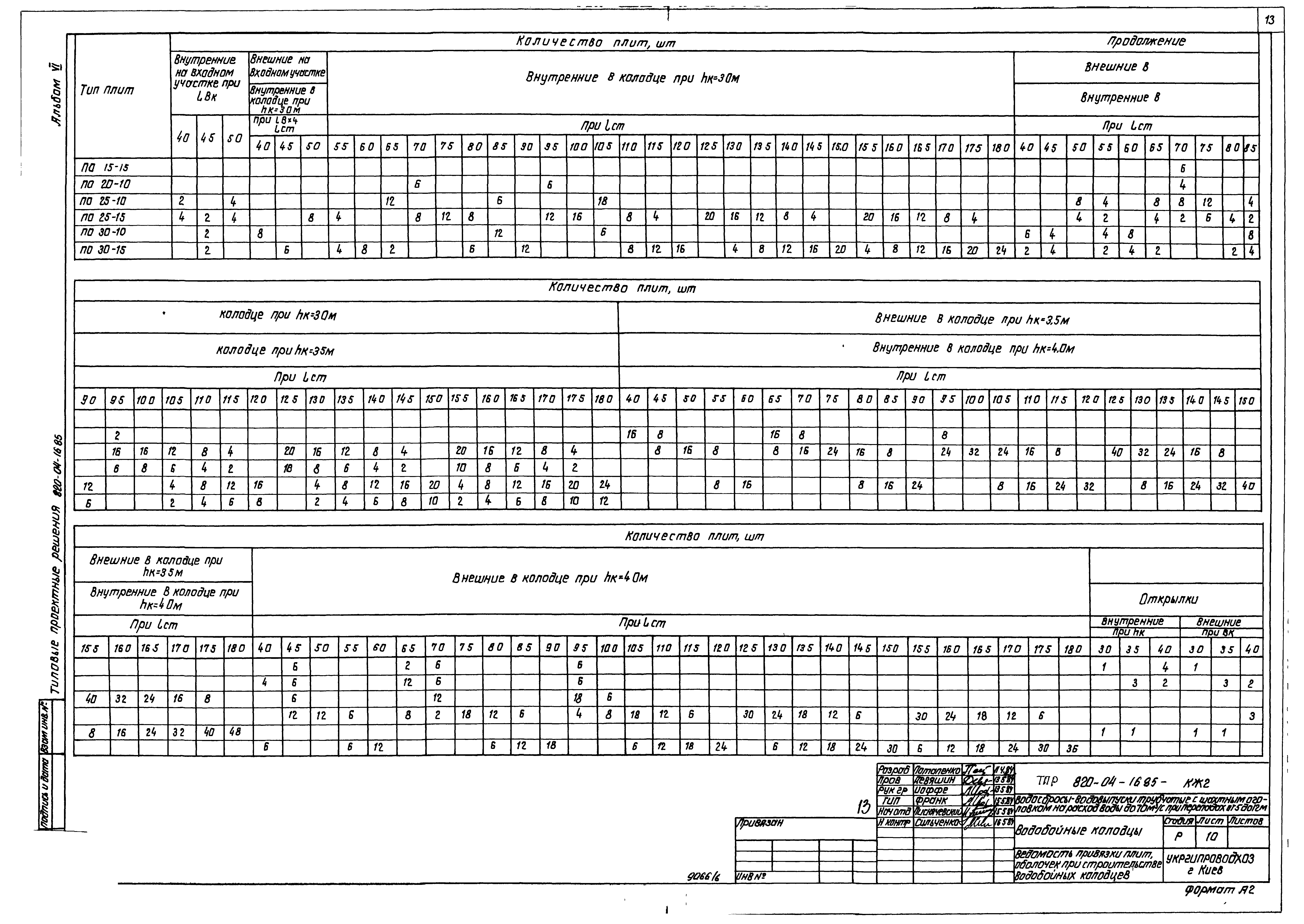 Типовые проектные решения 820-04-16.85
