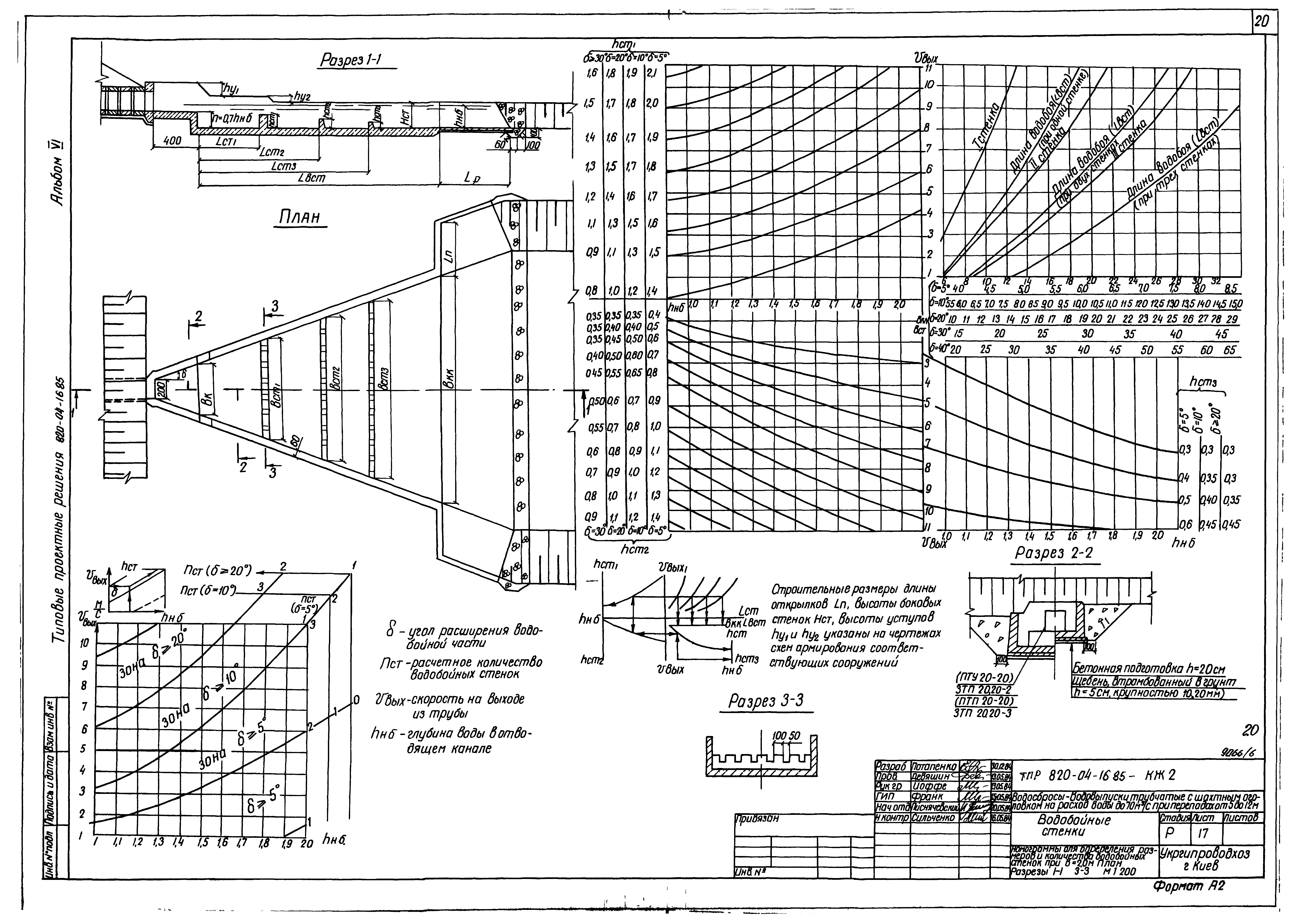 Типовые проектные решения 820-04-16.85