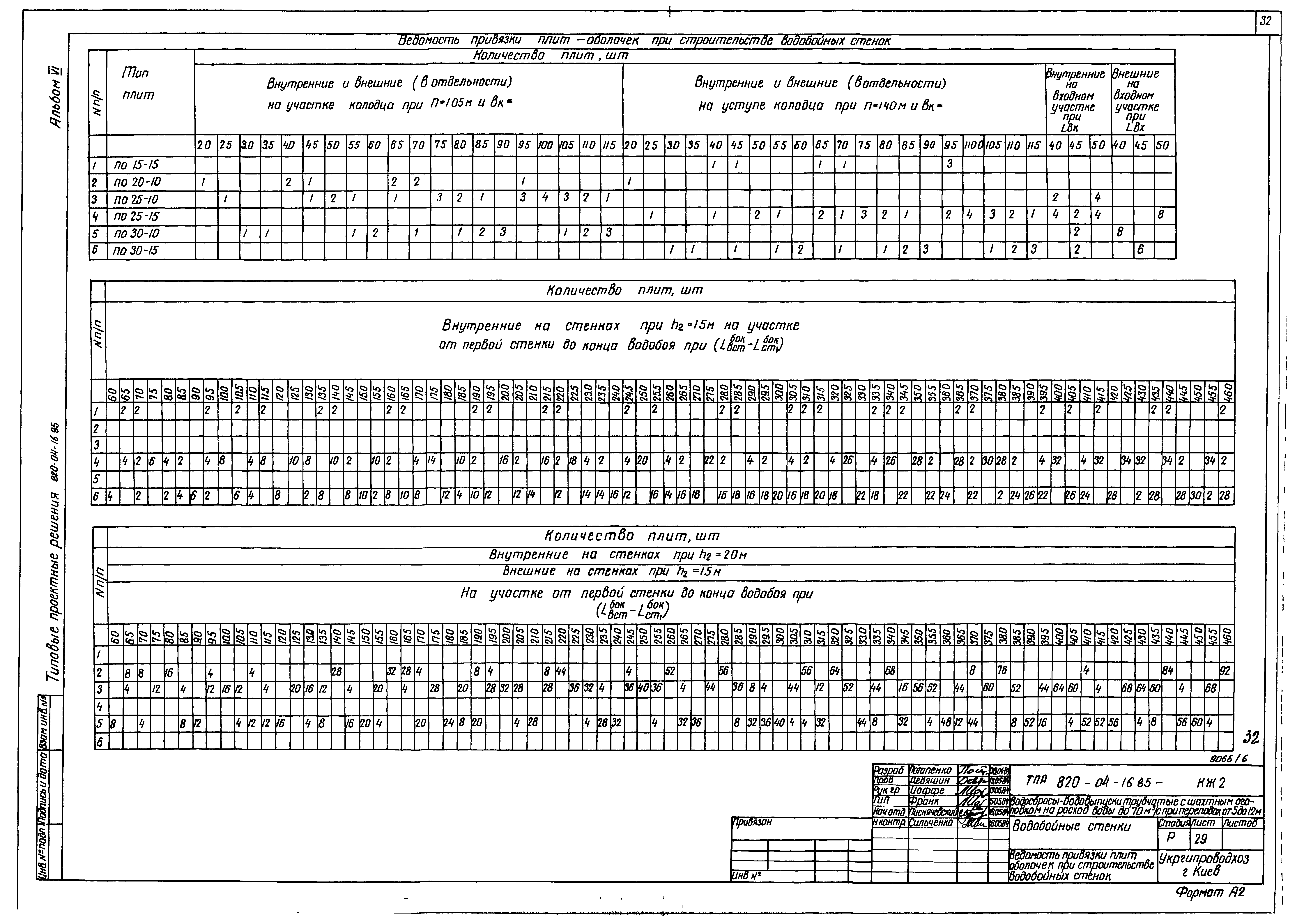 Типовые проектные решения 820-04-16.85