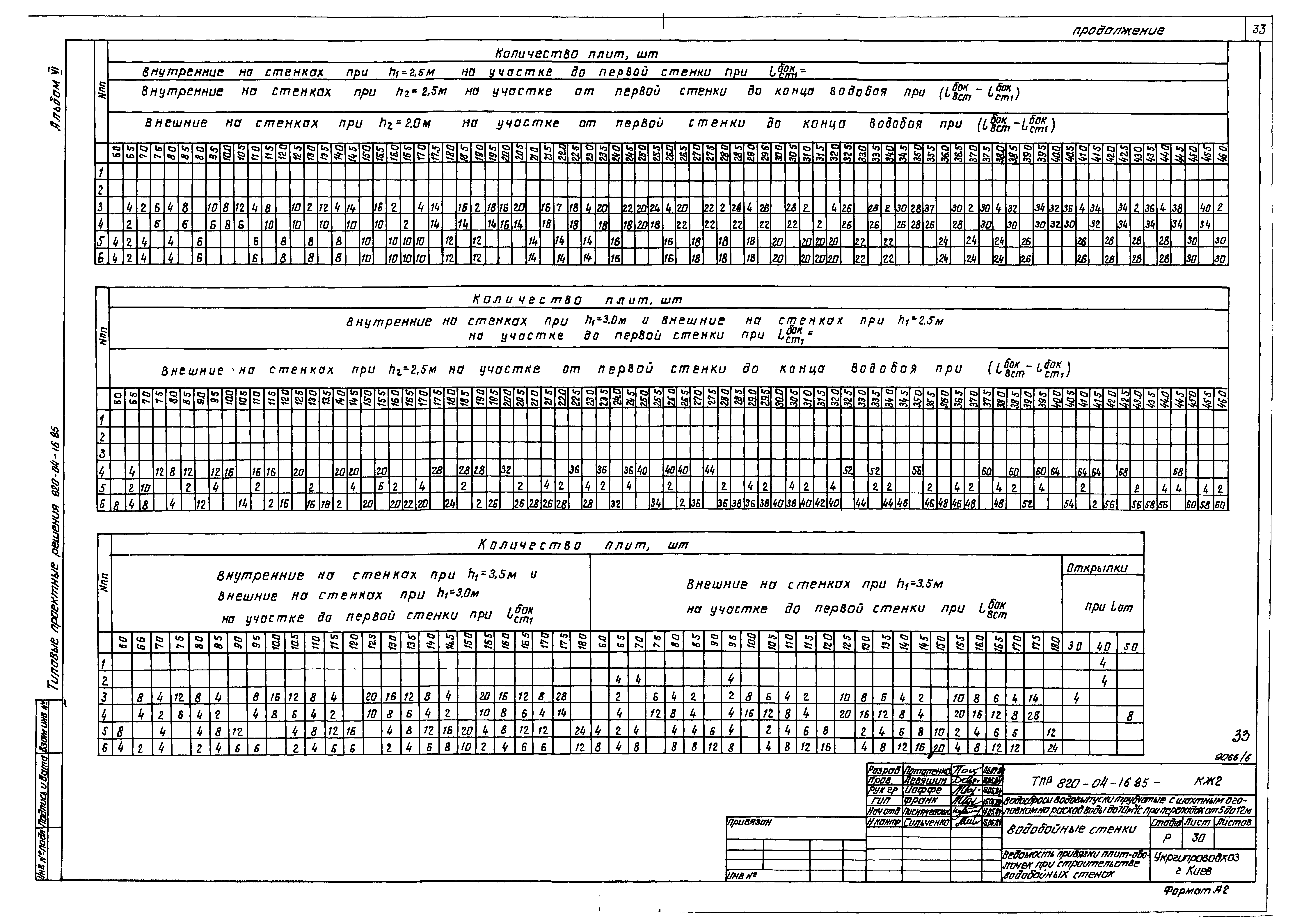 Типовые проектные решения 820-04-16.85