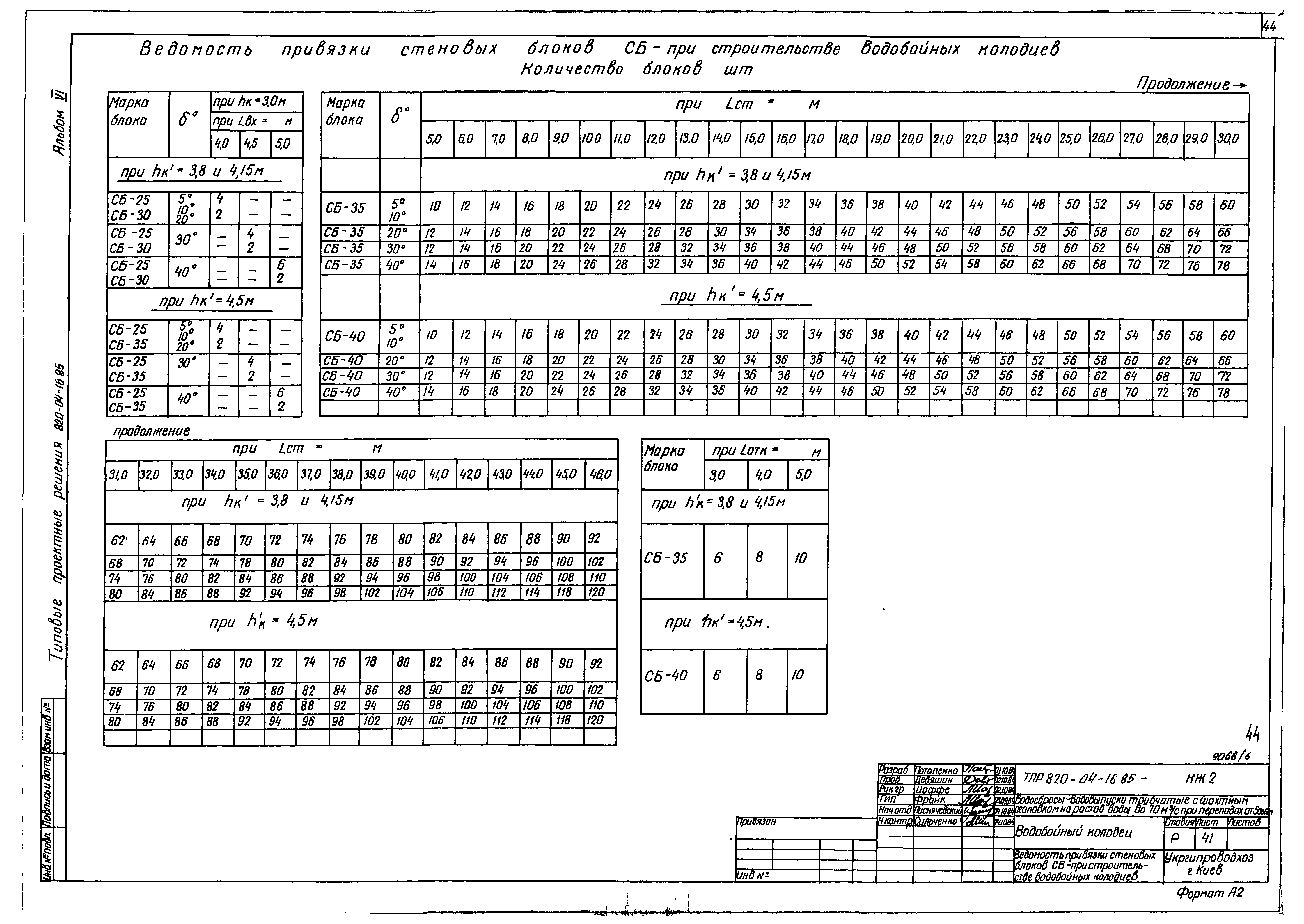 Типовые проектные решения 820-04-16.85