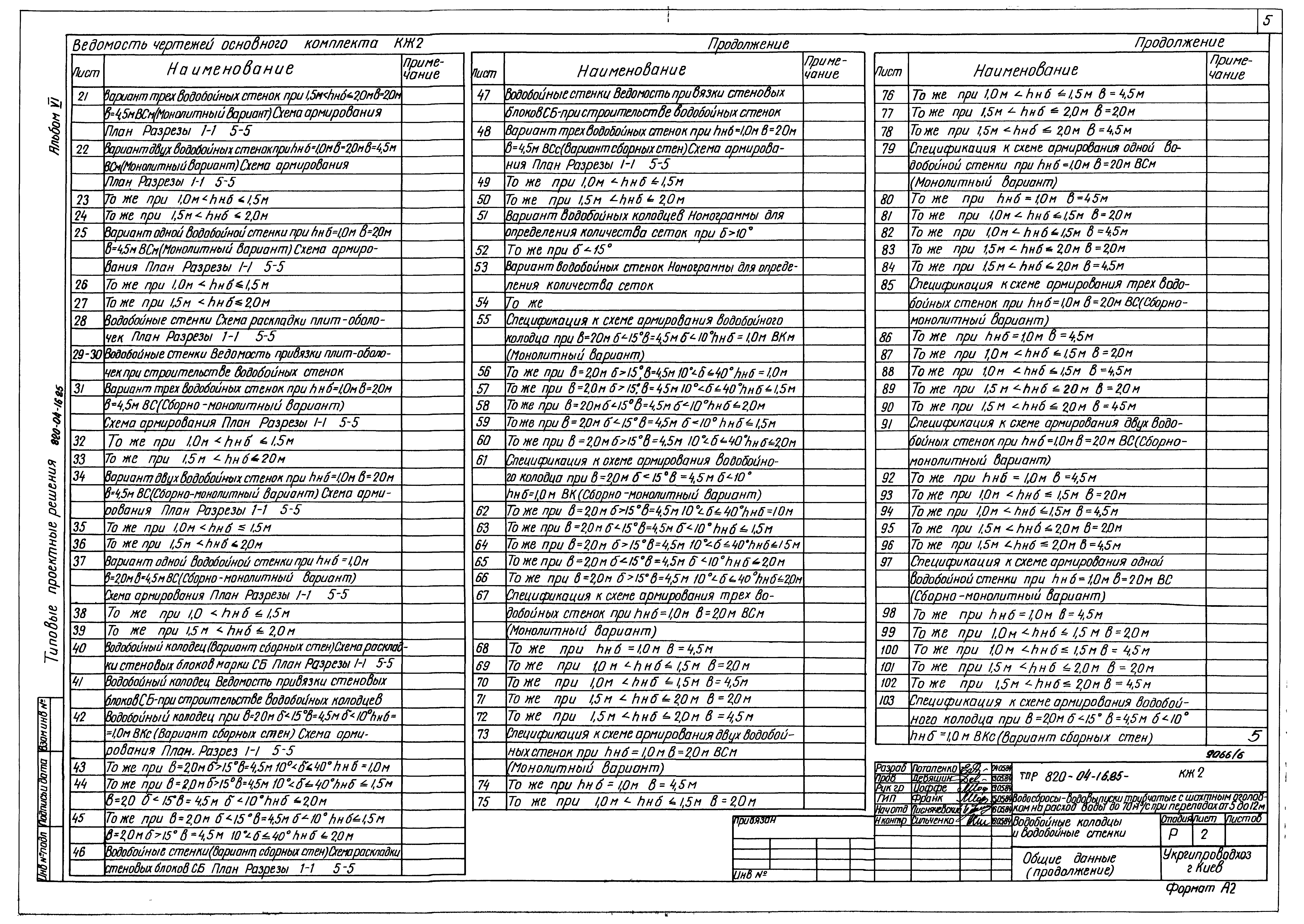 Типовые проектные решения 820-04-16.85