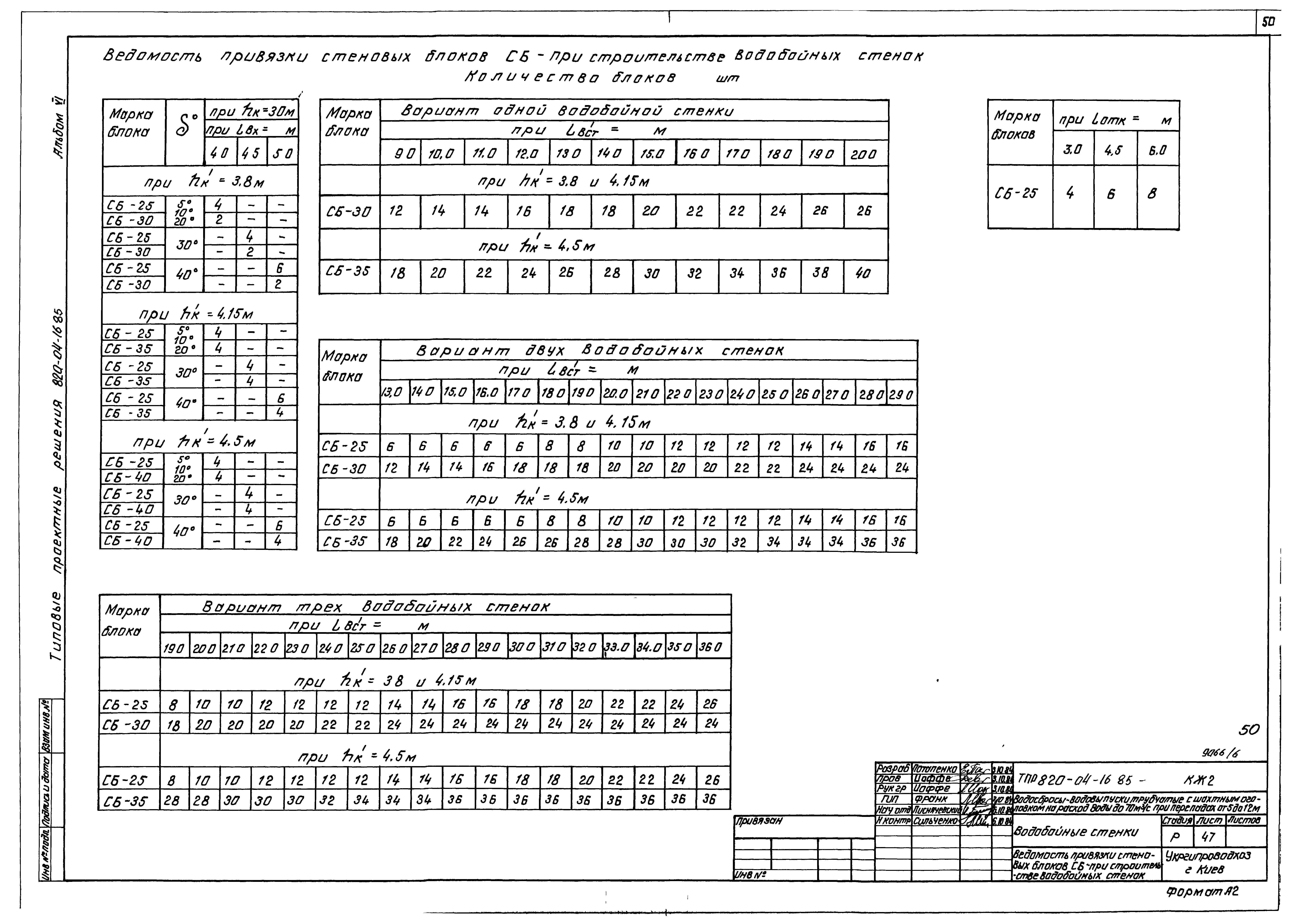 Типовые проектные решения 820-04-16.85