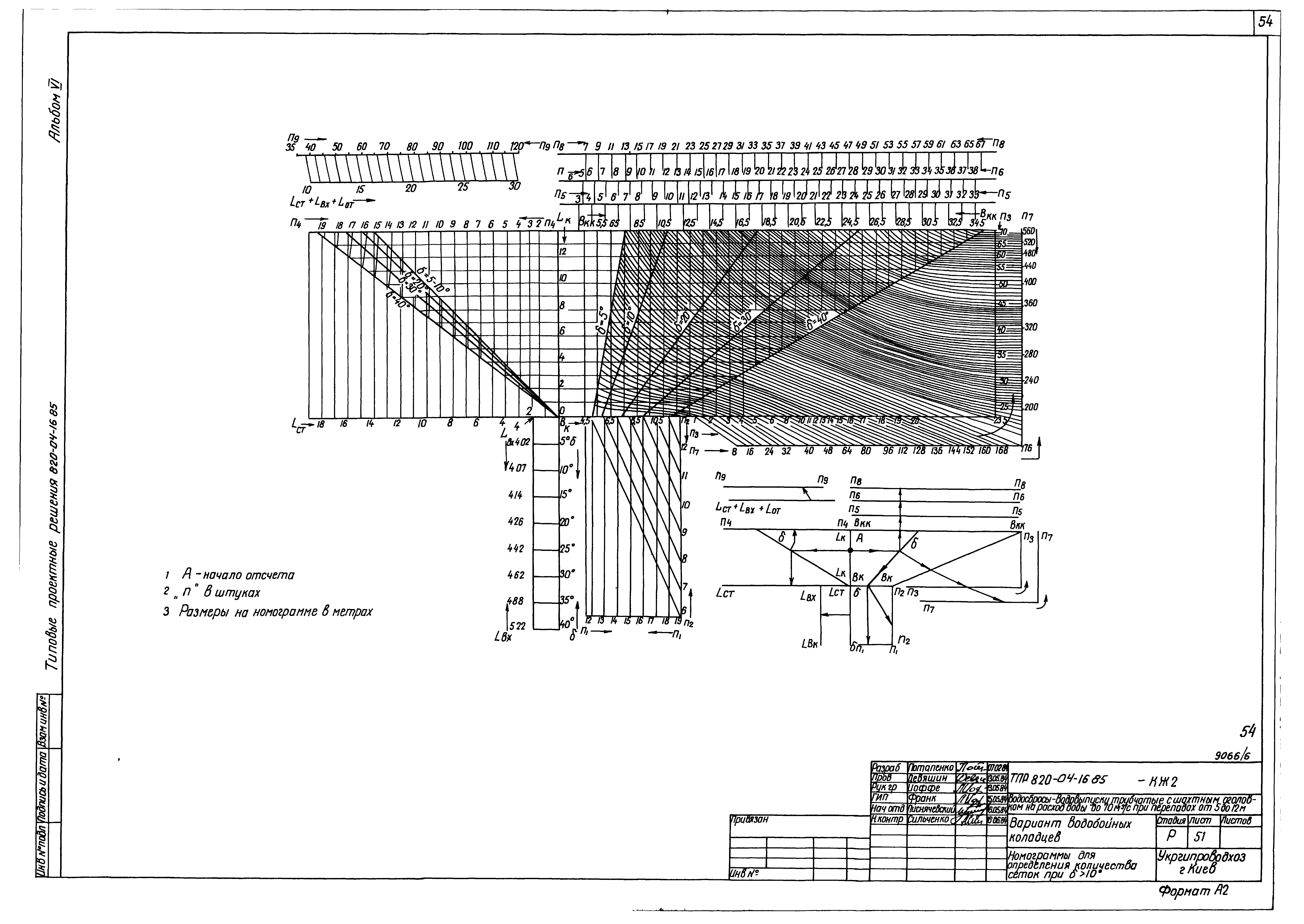 Типовые проектные решения 820-04-16.85