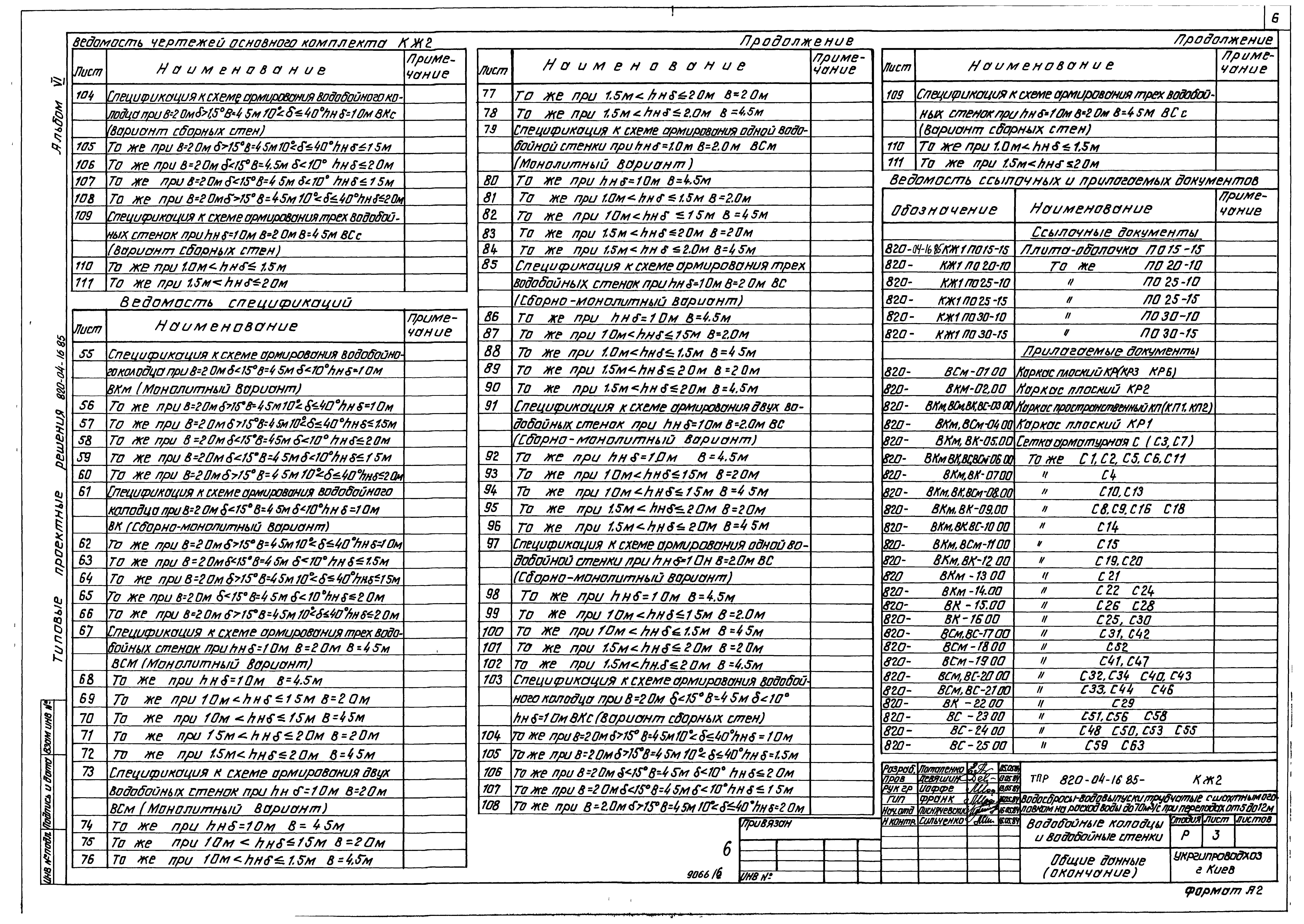 Типовые проектные решения 820-04-16.85