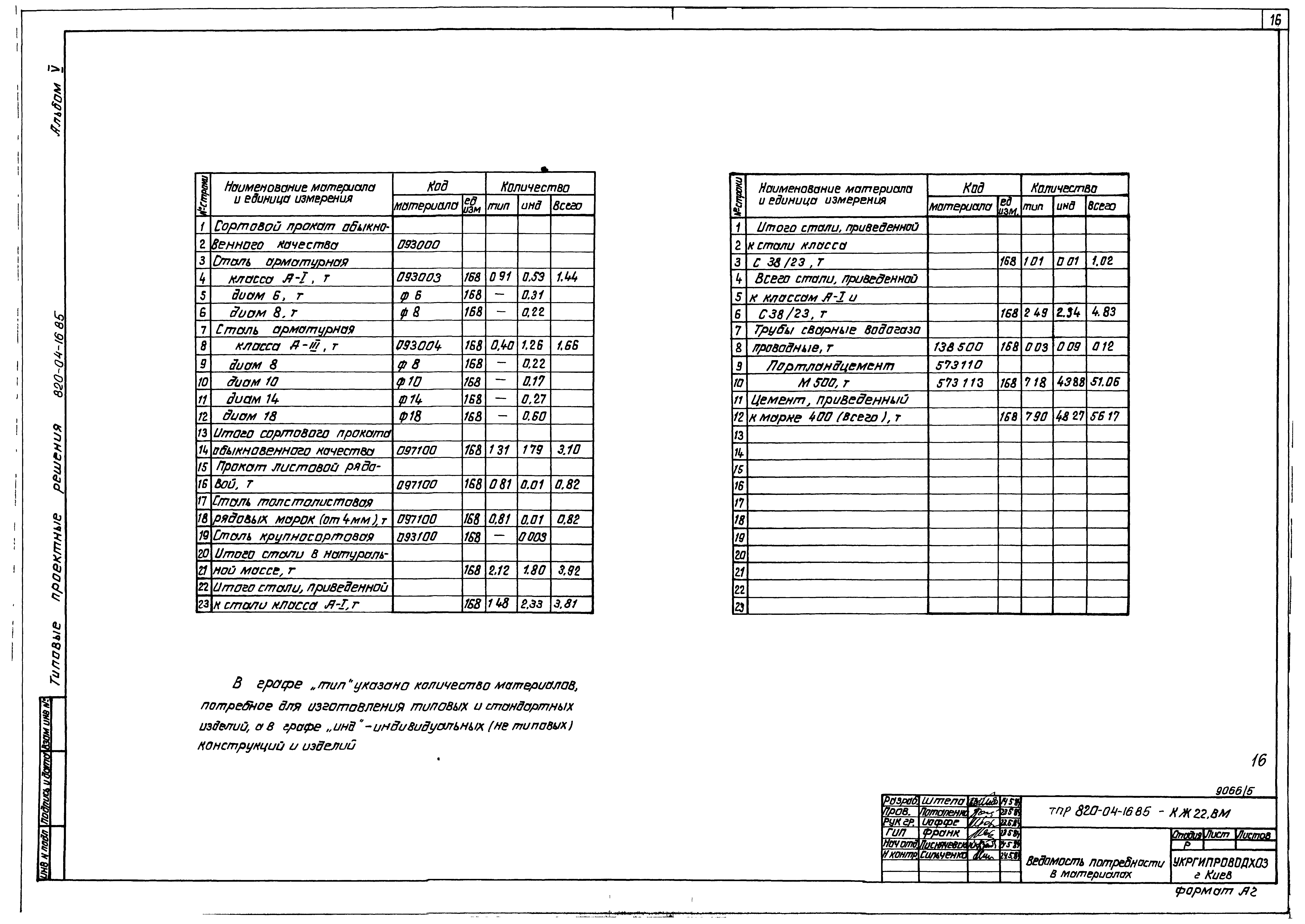 Типовые проектные решения 820-04-16.85